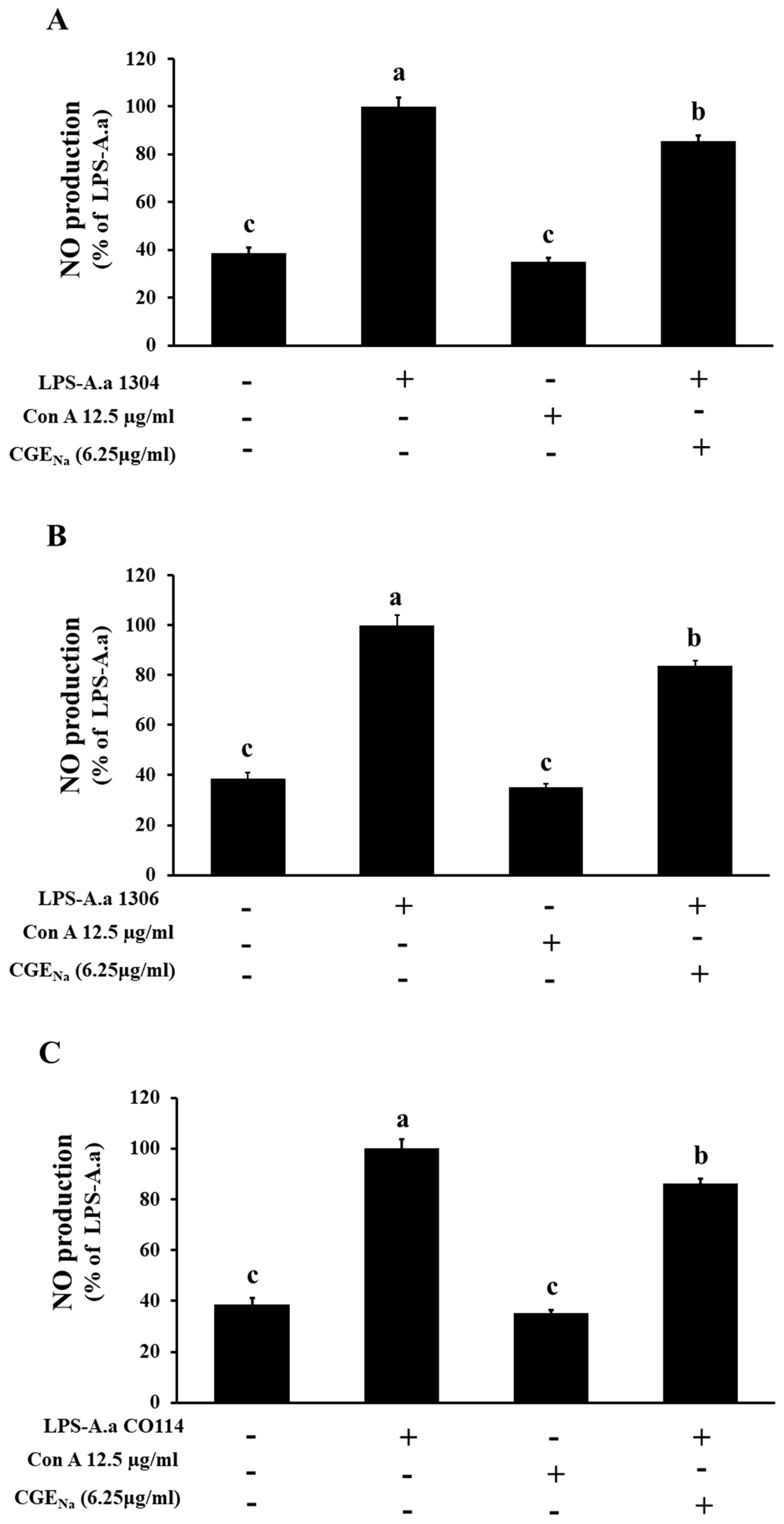 Nutrients 17 03764 g005