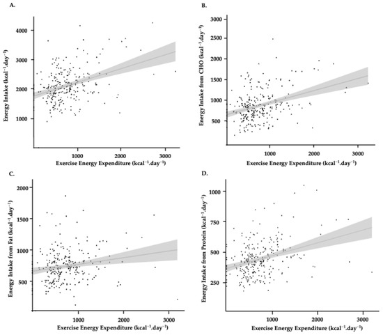 Unintentional Underfuelling and Protein Prioritisation: A Multi-Methods ...