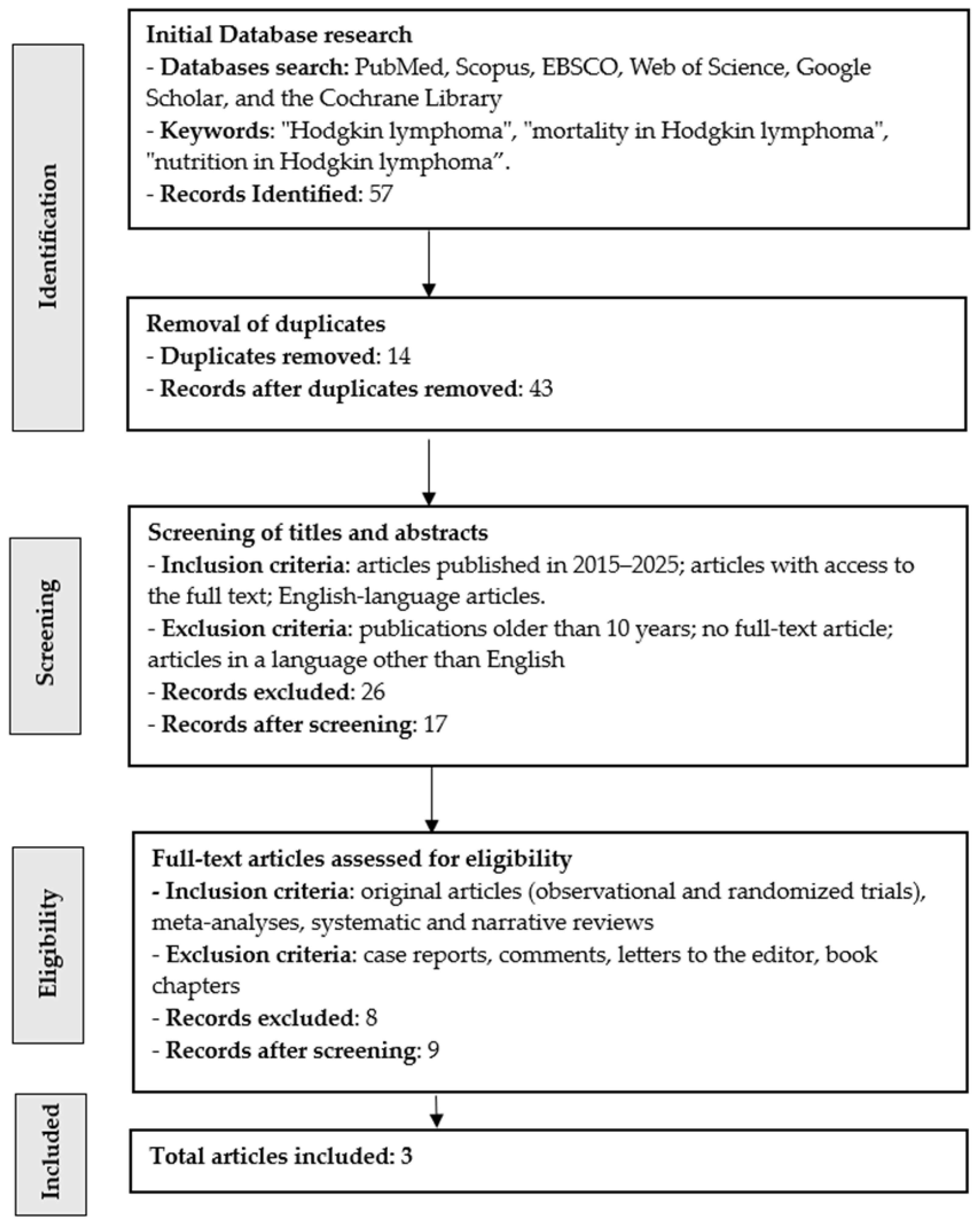 Nutrients 17 03777 g002