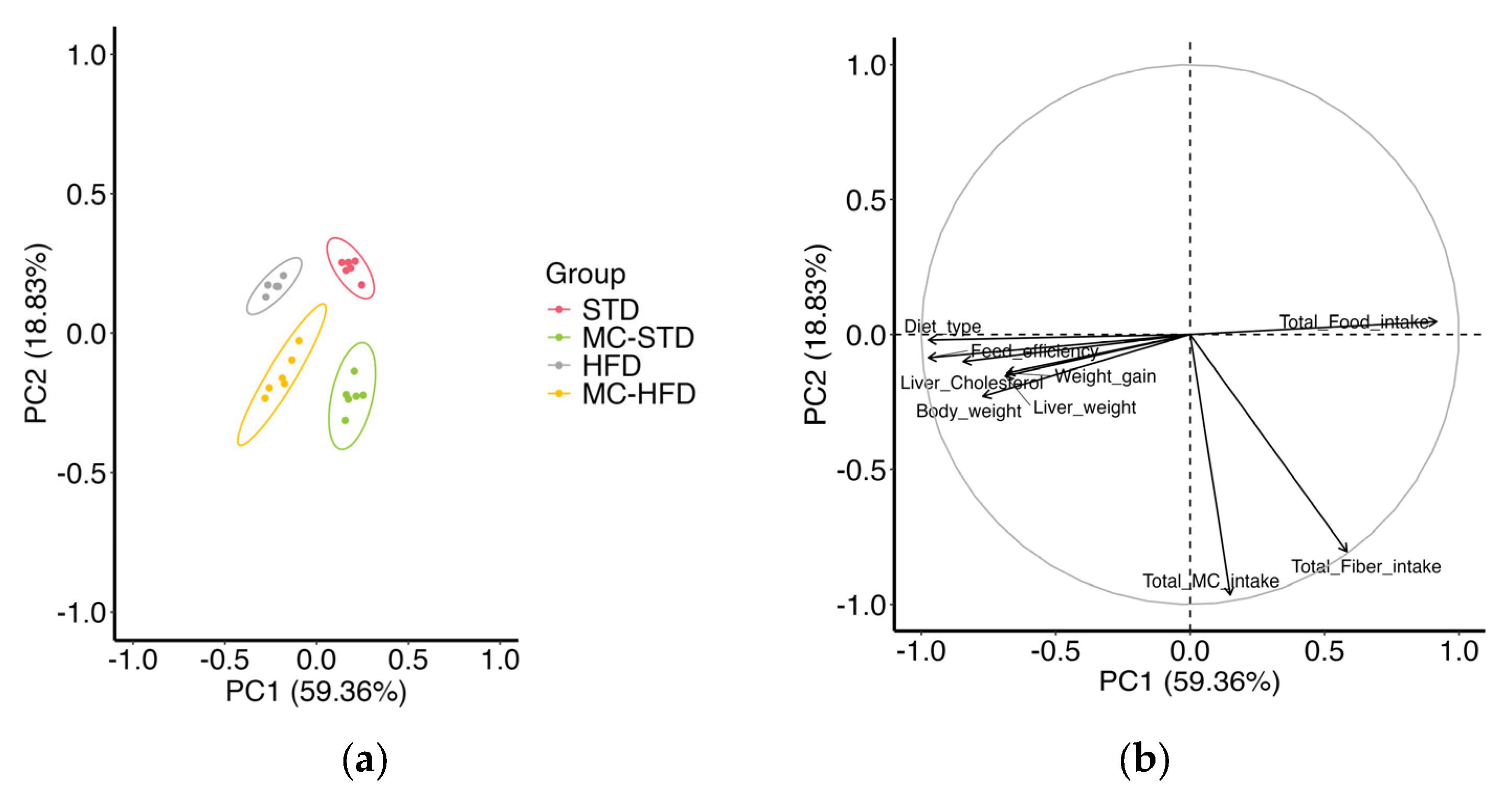 Nutrients 17 03780 g001