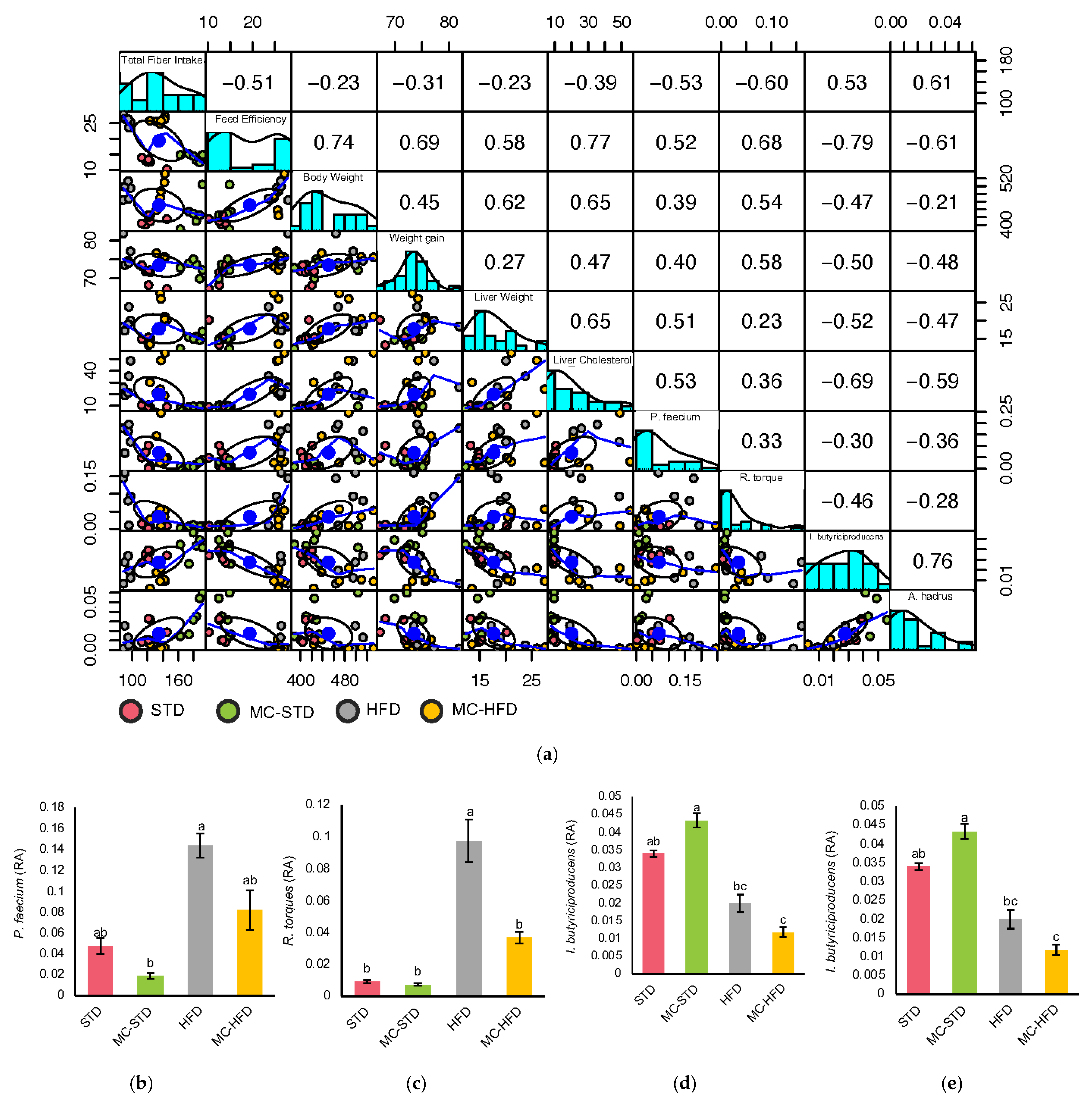 Nutrients 17 03780 g003