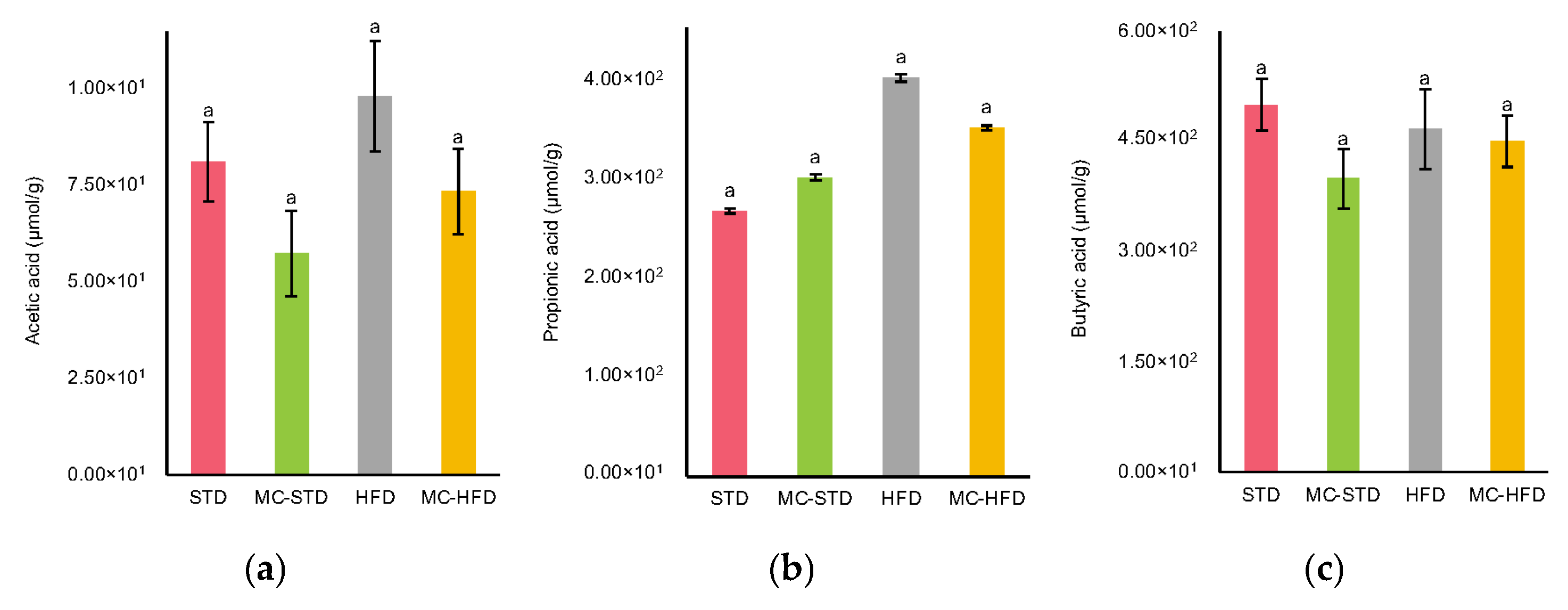Nutrients 17 03780 g004