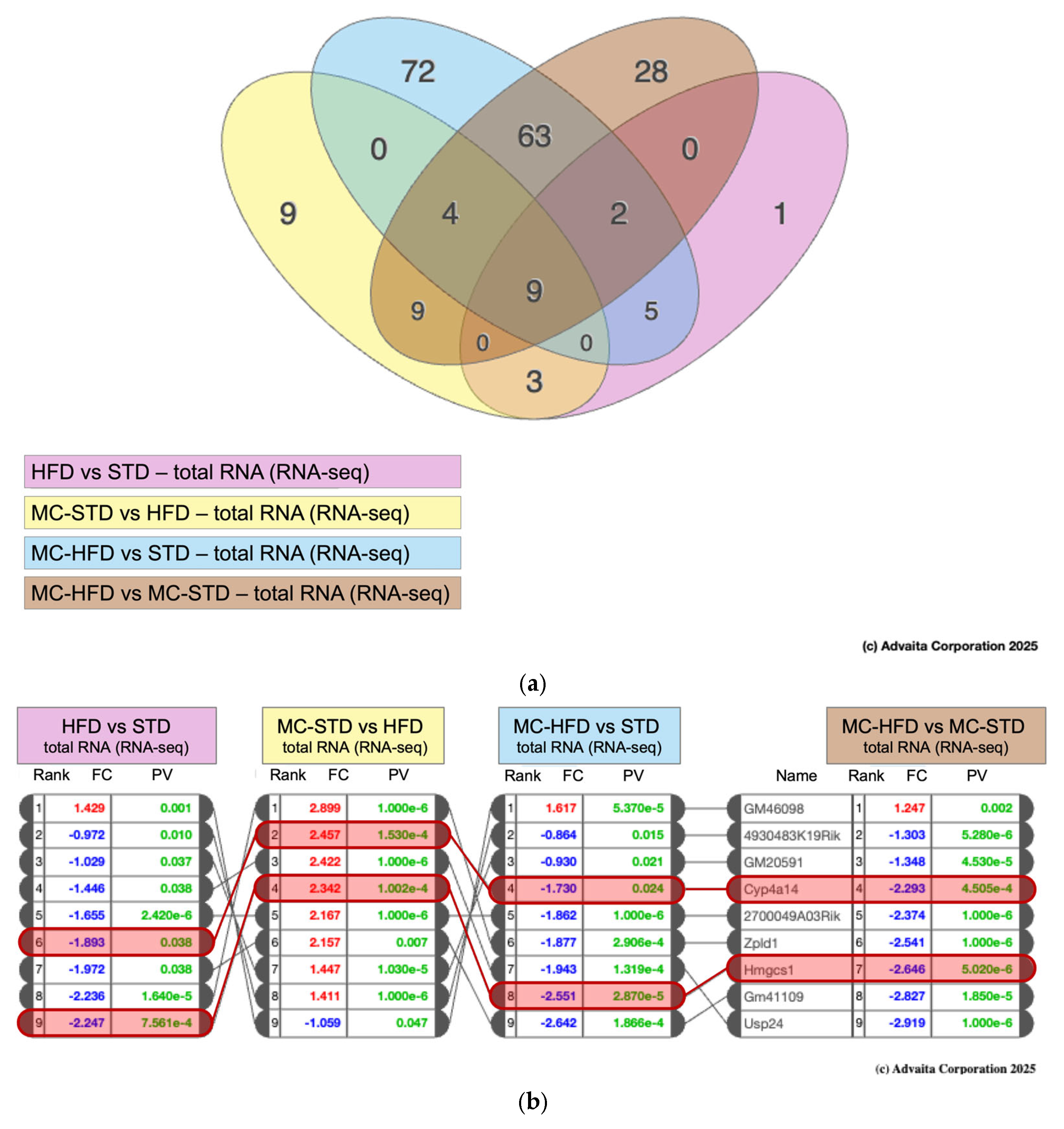Nutrients 17 03780 g005
