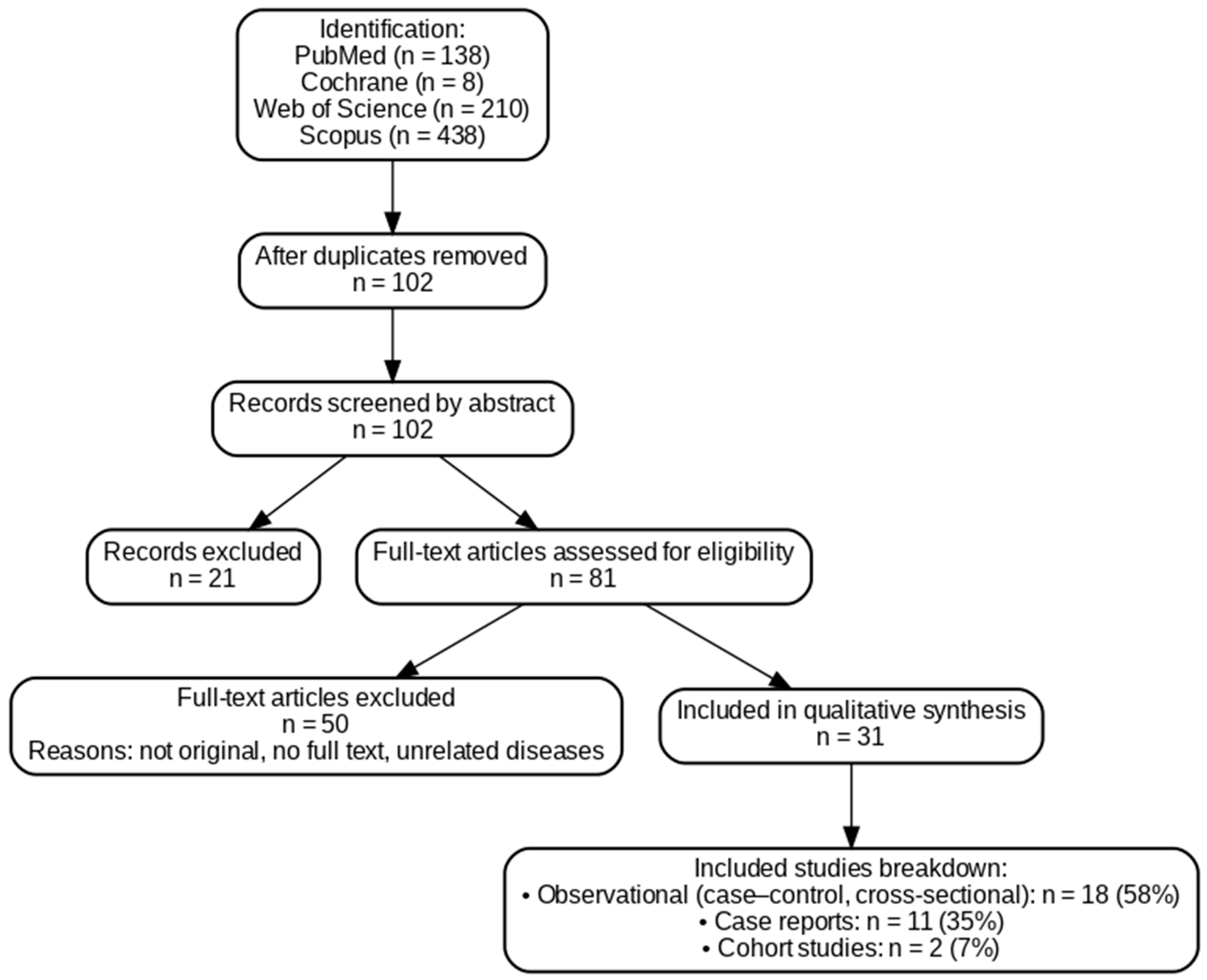 Nutrients 17 03781 g001
