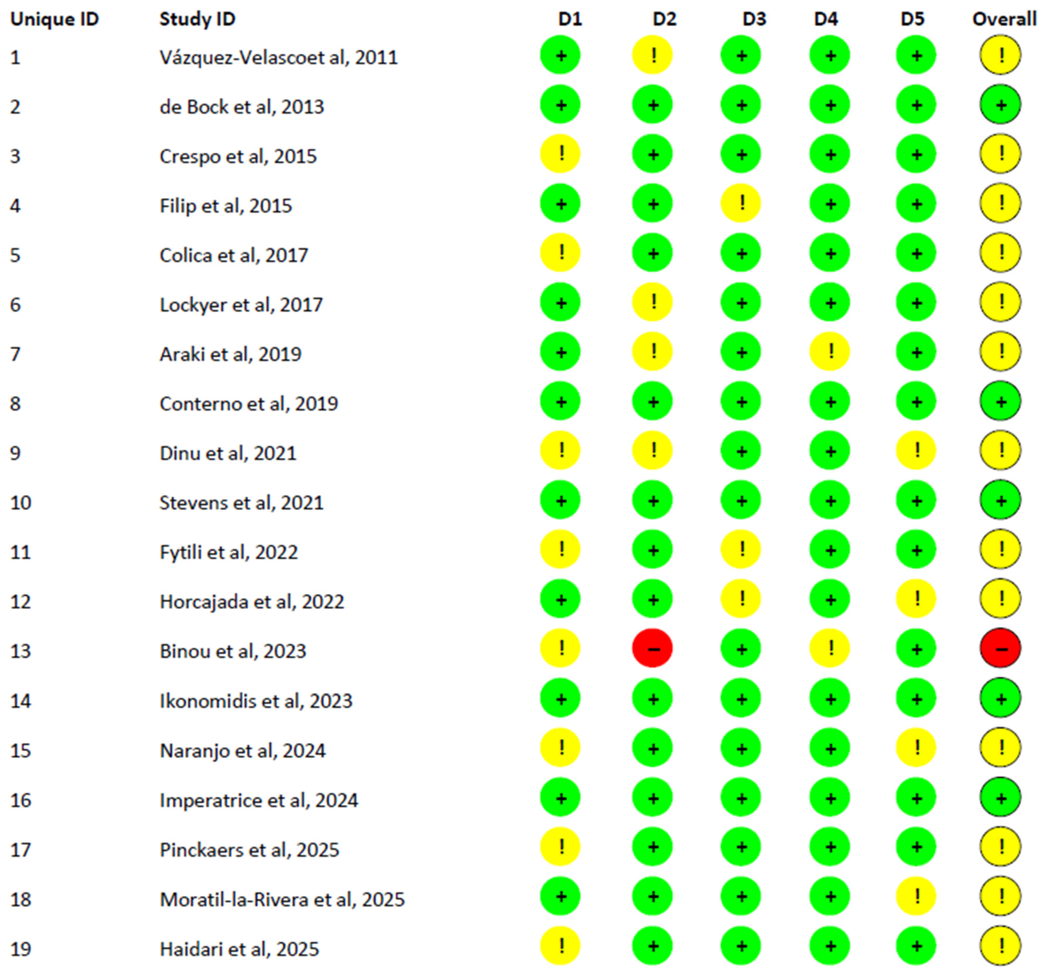 Nutrients 17 03784 g006