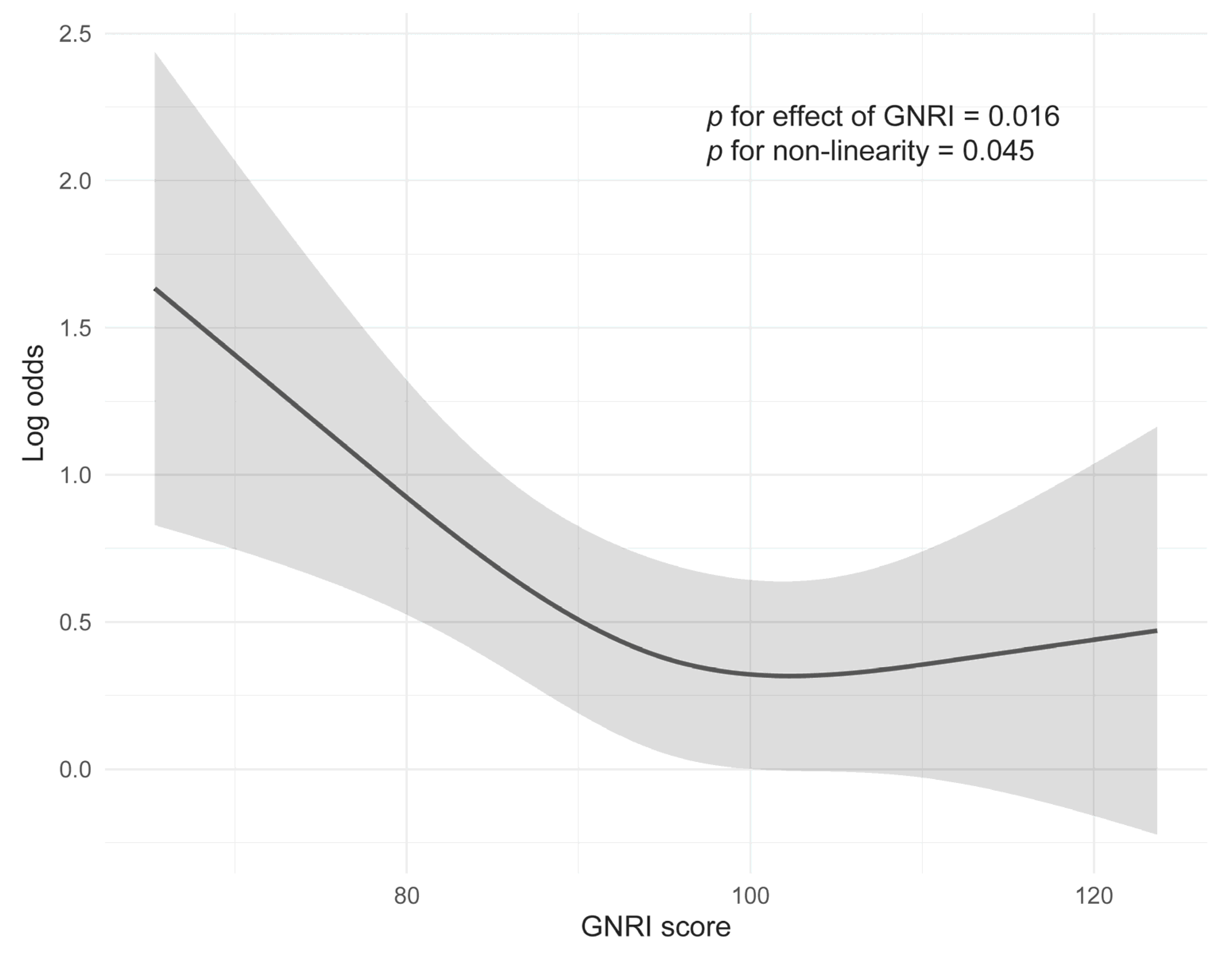 Nutrients 17 03785 g001