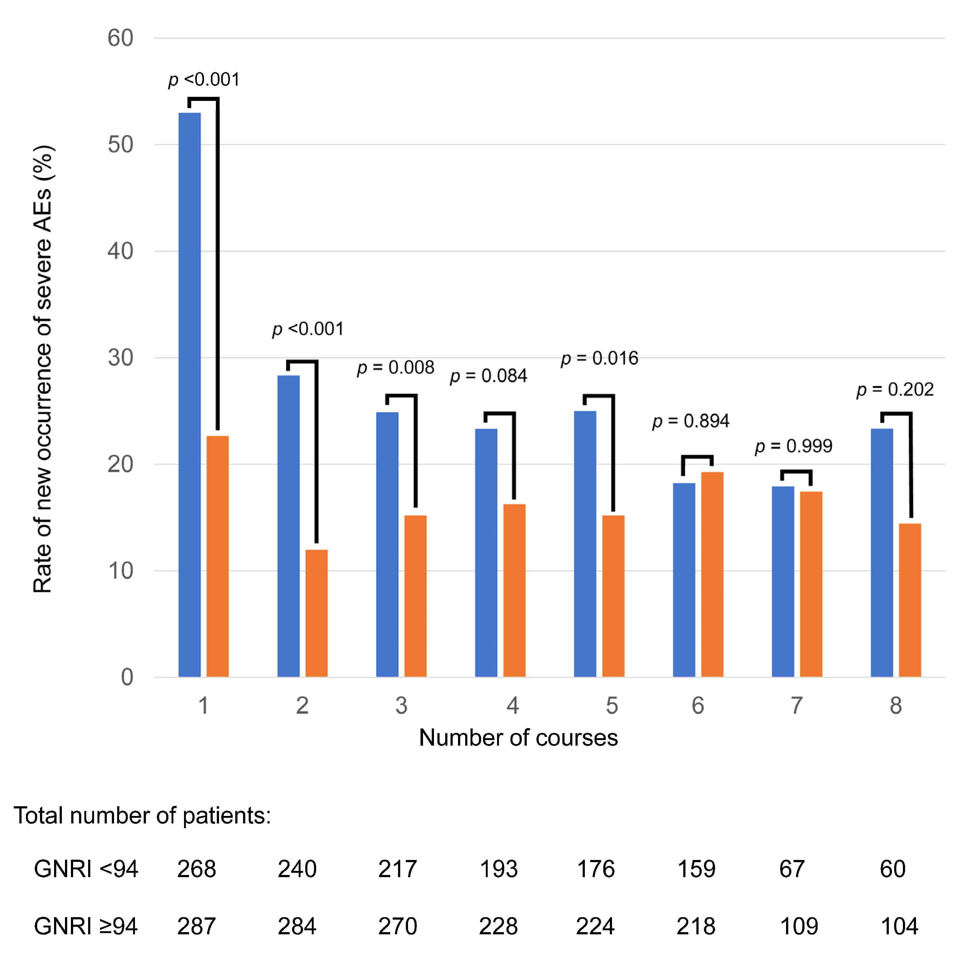 Nutrients 17 03785 g002