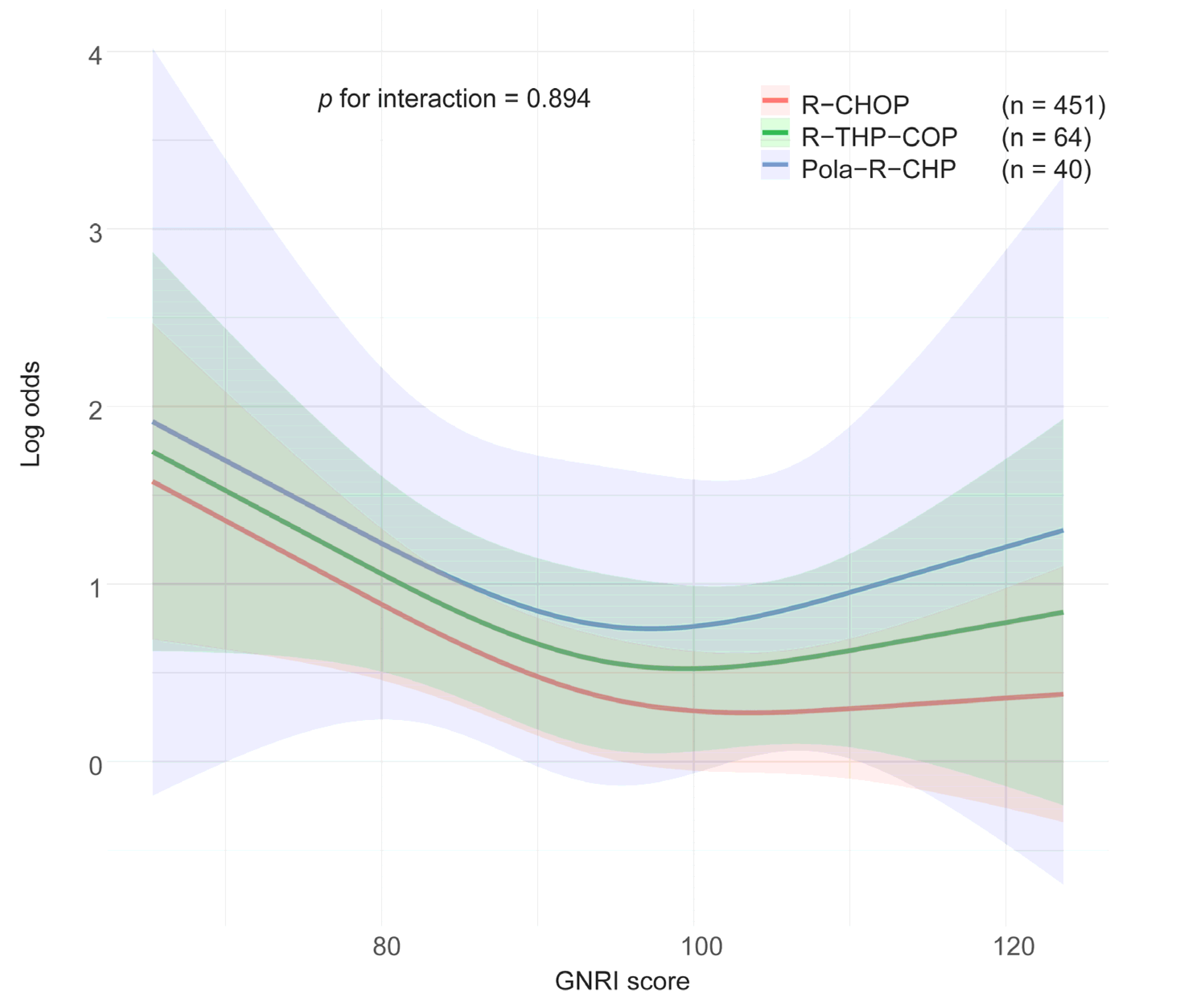 Nutrients 17 03785 g003