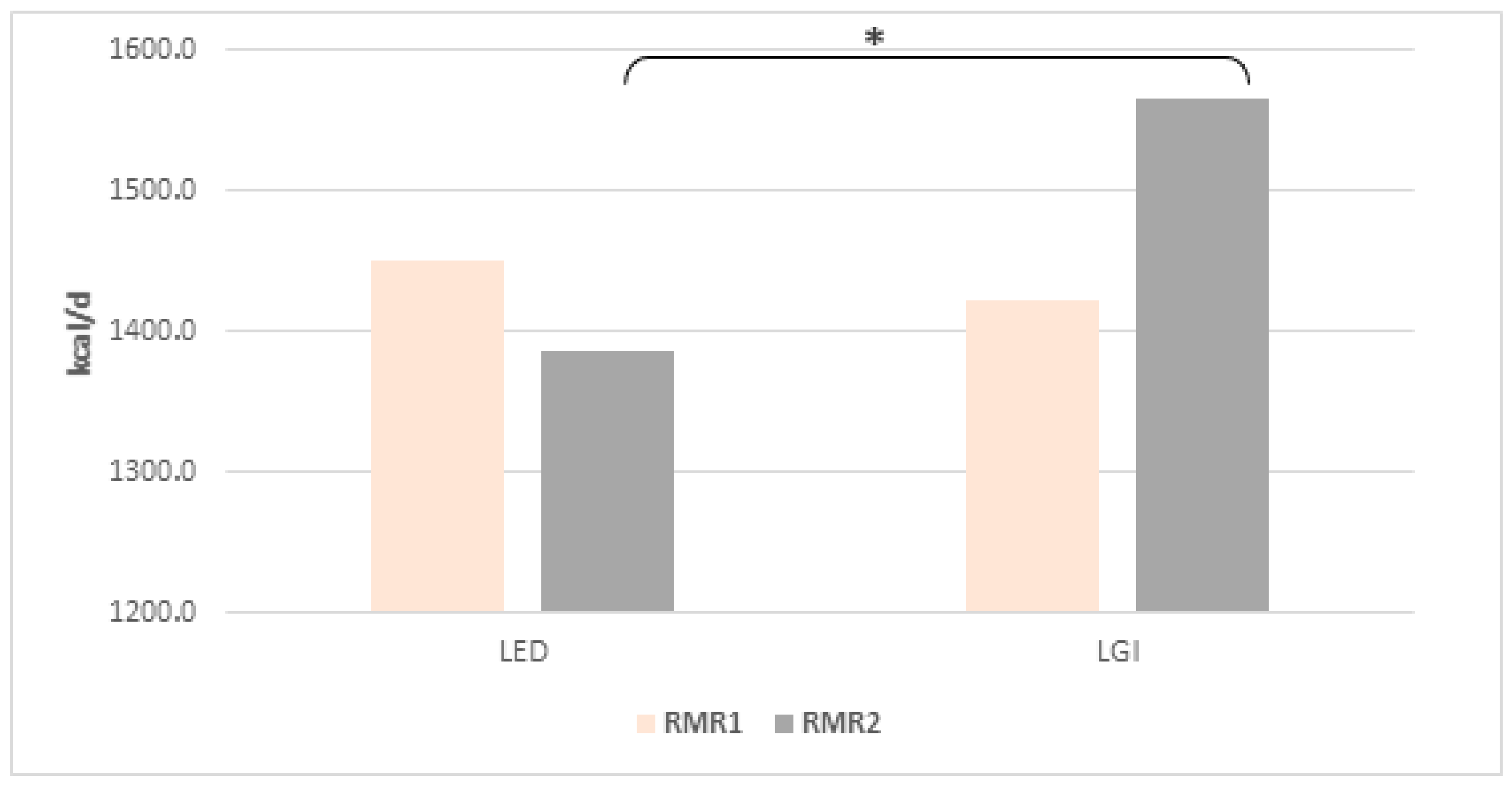 Nutrients 17 03789 g001
