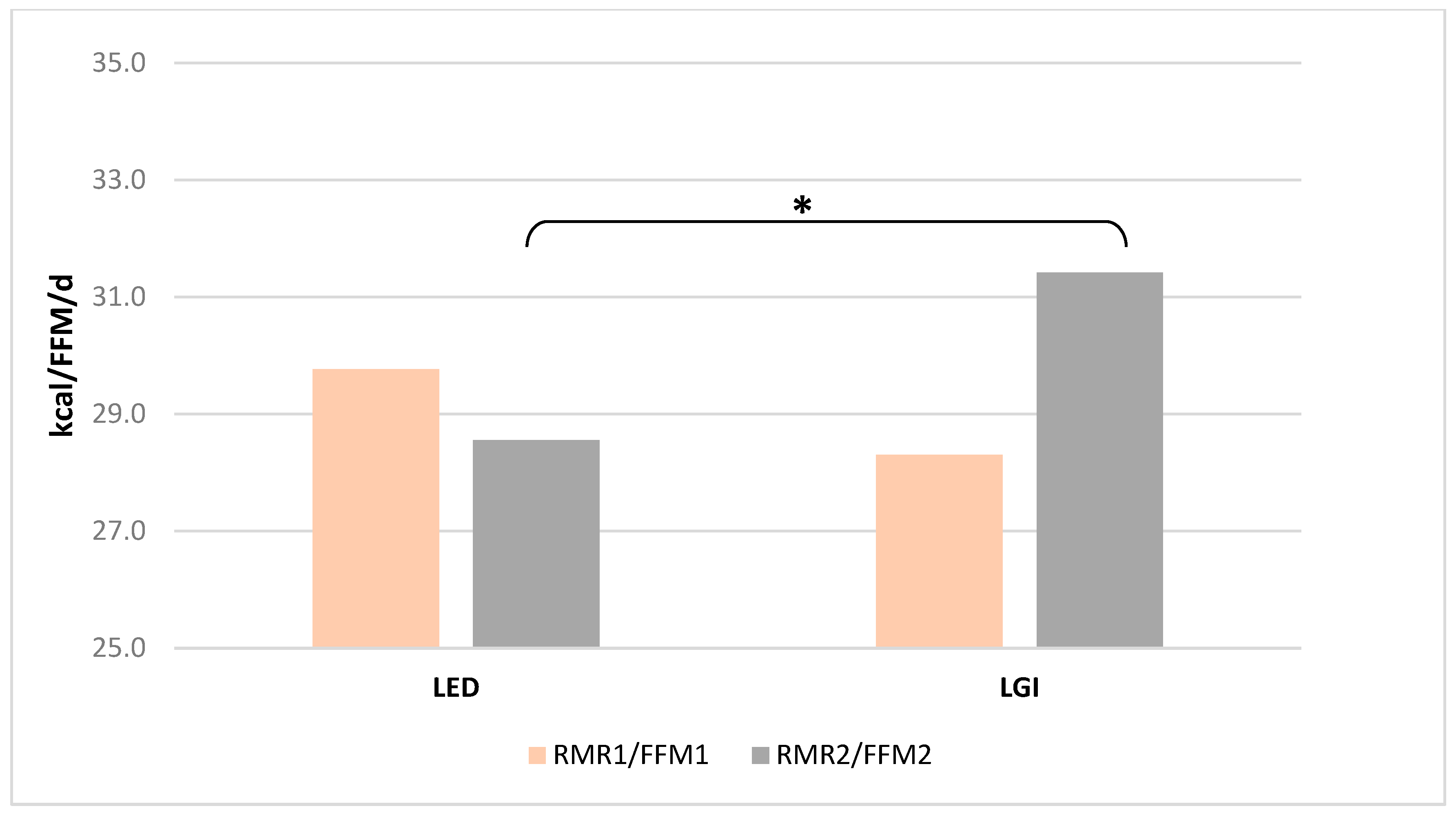 Nutrients 17 03789 g002