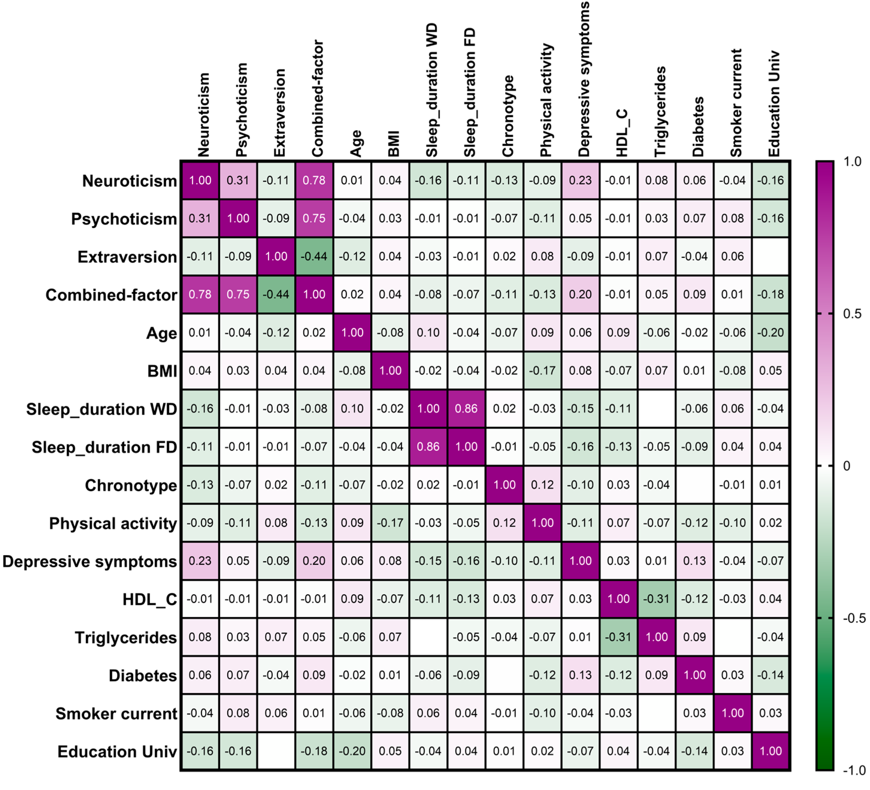 Nutrients 17 03791 g001