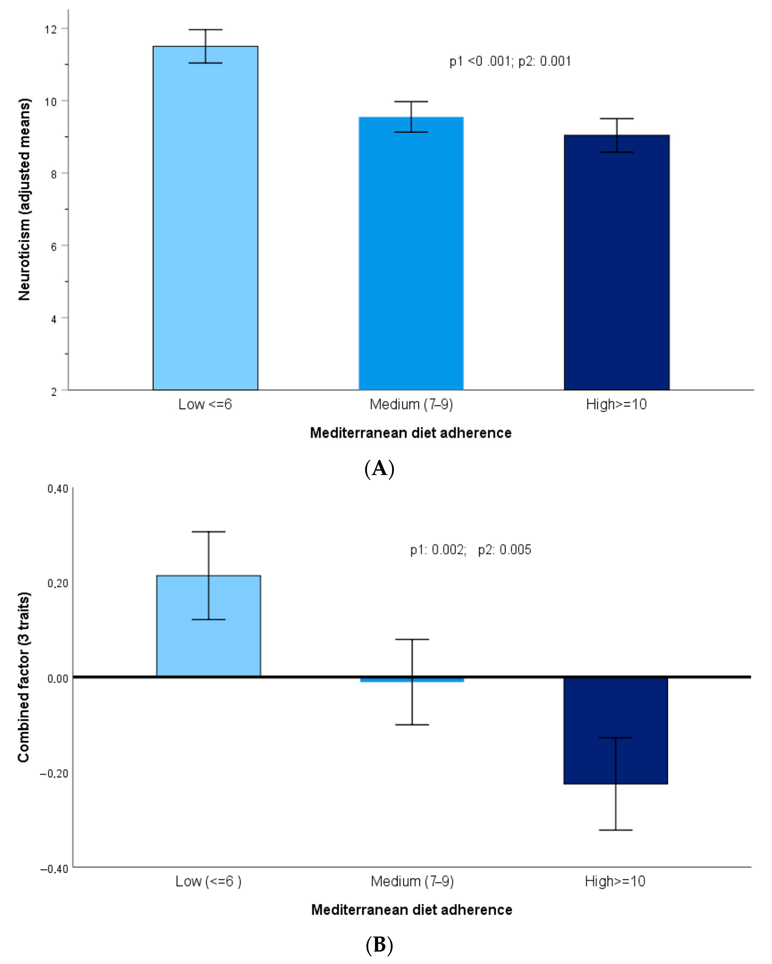 Nutrients 17 03791 g002