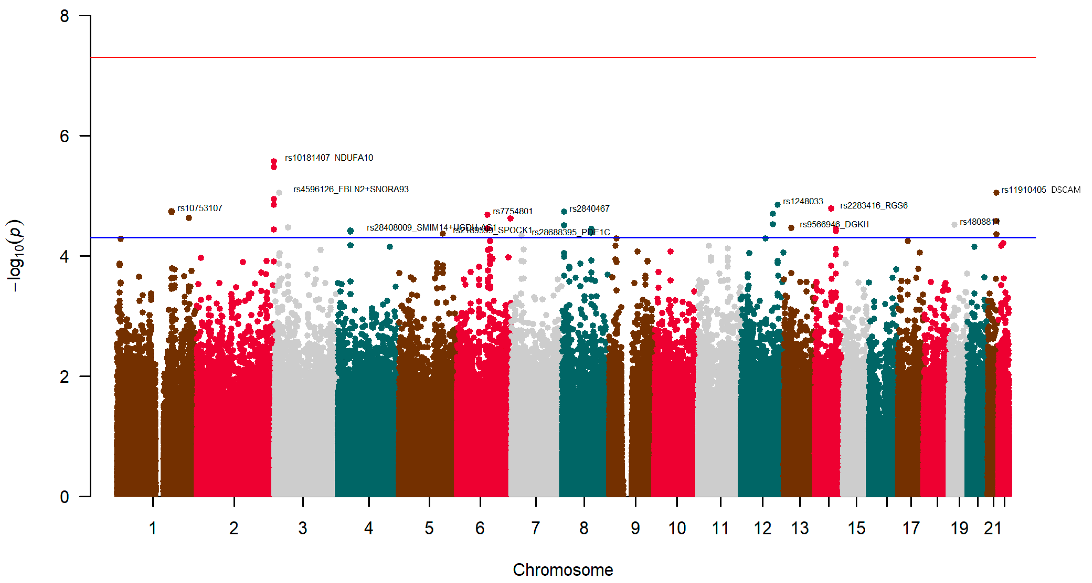 Nutrients 17 03791 g003