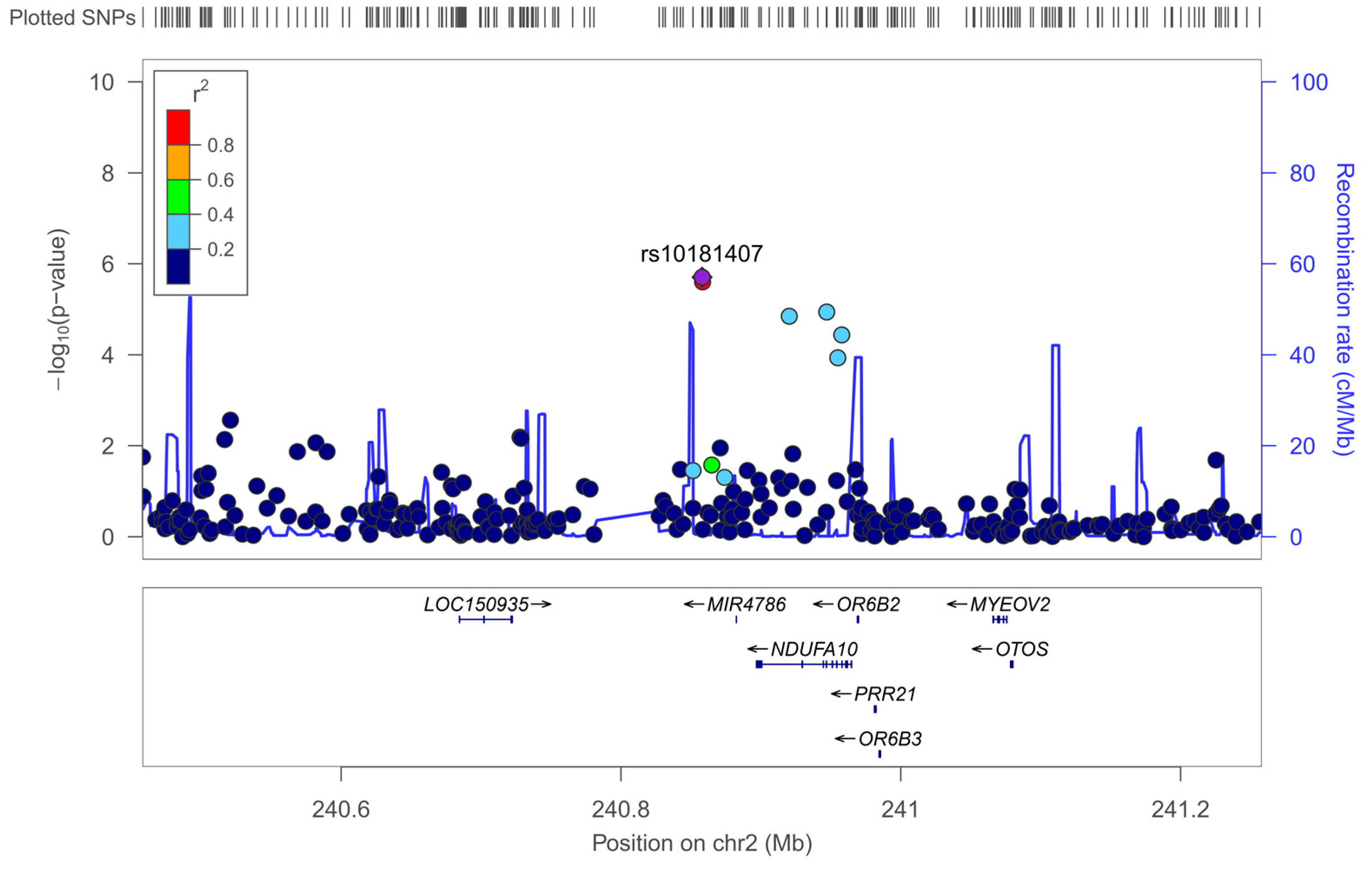 Nutrients 17 03791 g004