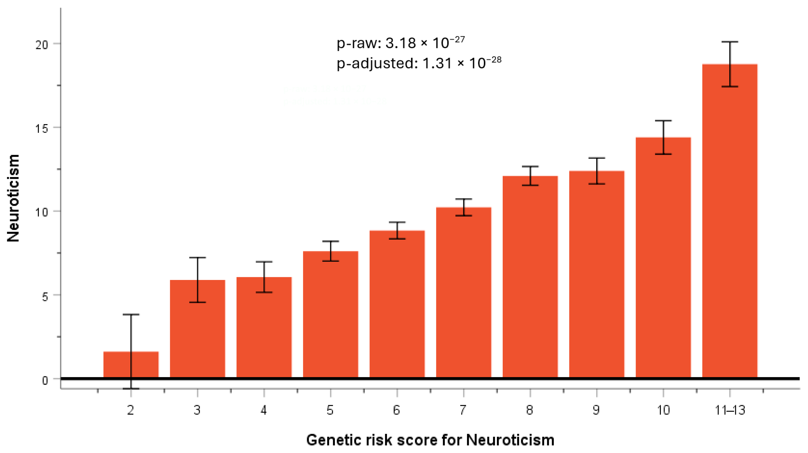 Nutrients 17 03791 g005