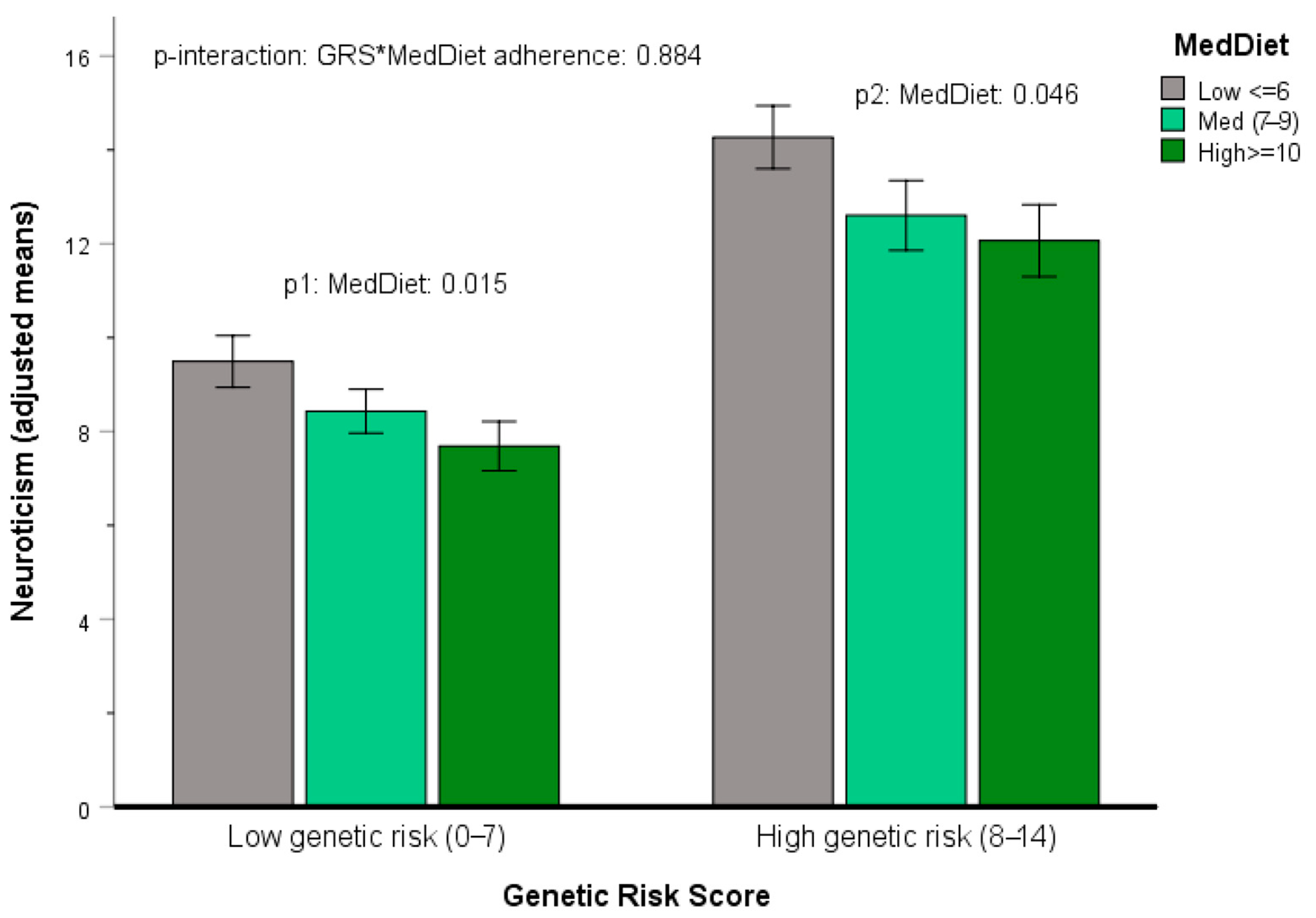Nutrients 17 03791 g006