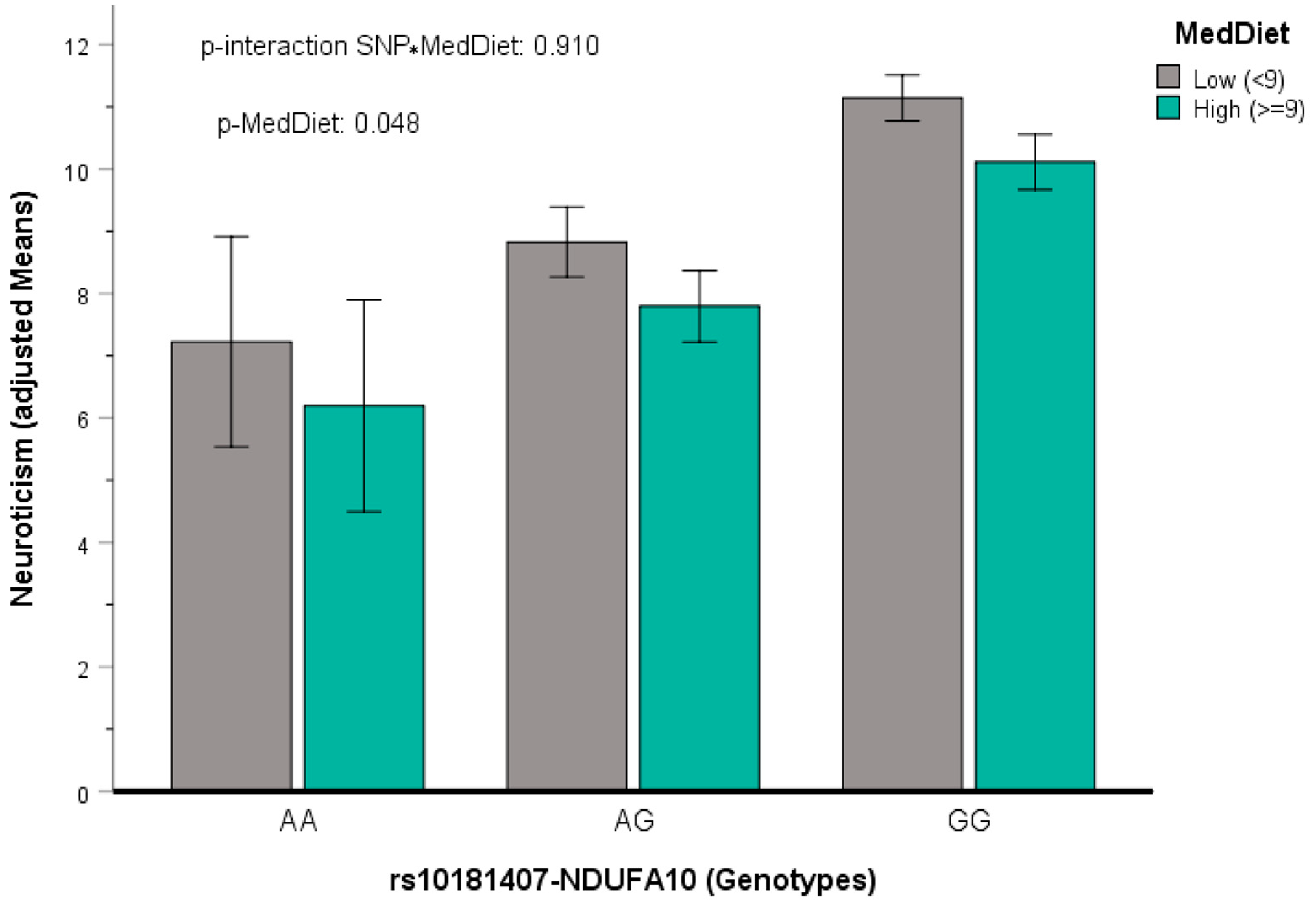 Nutrients 17 03791 g007