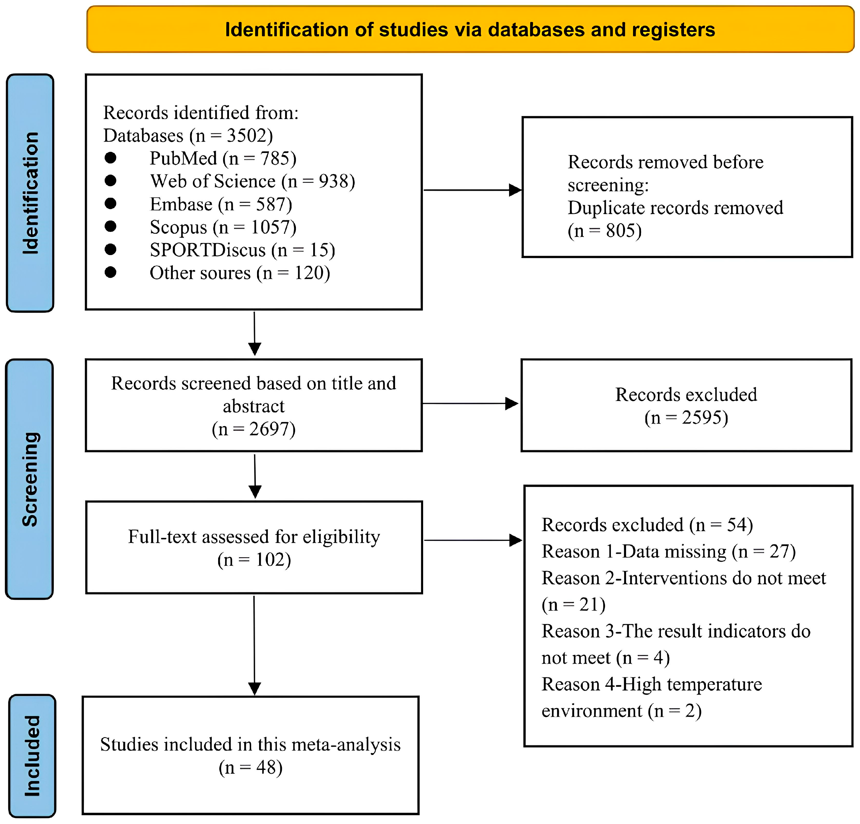 Nutrients 17 03792 g001