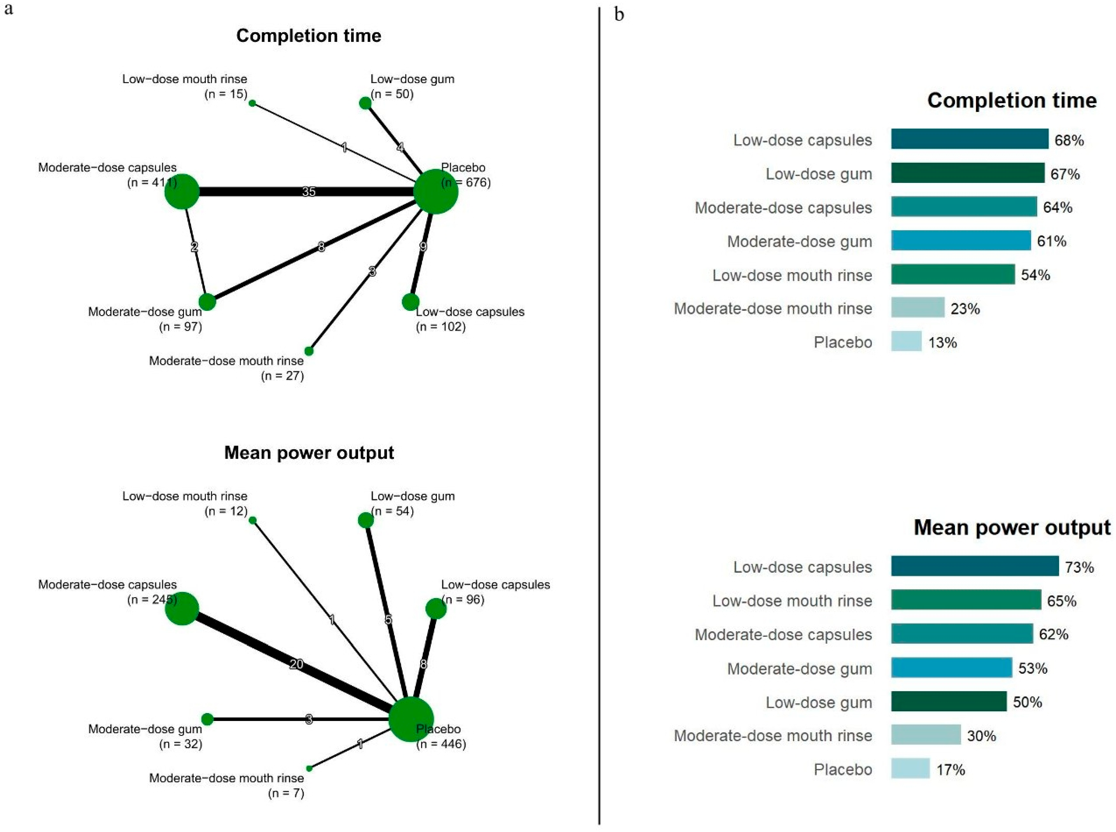 Nutrients 17 03792 g002