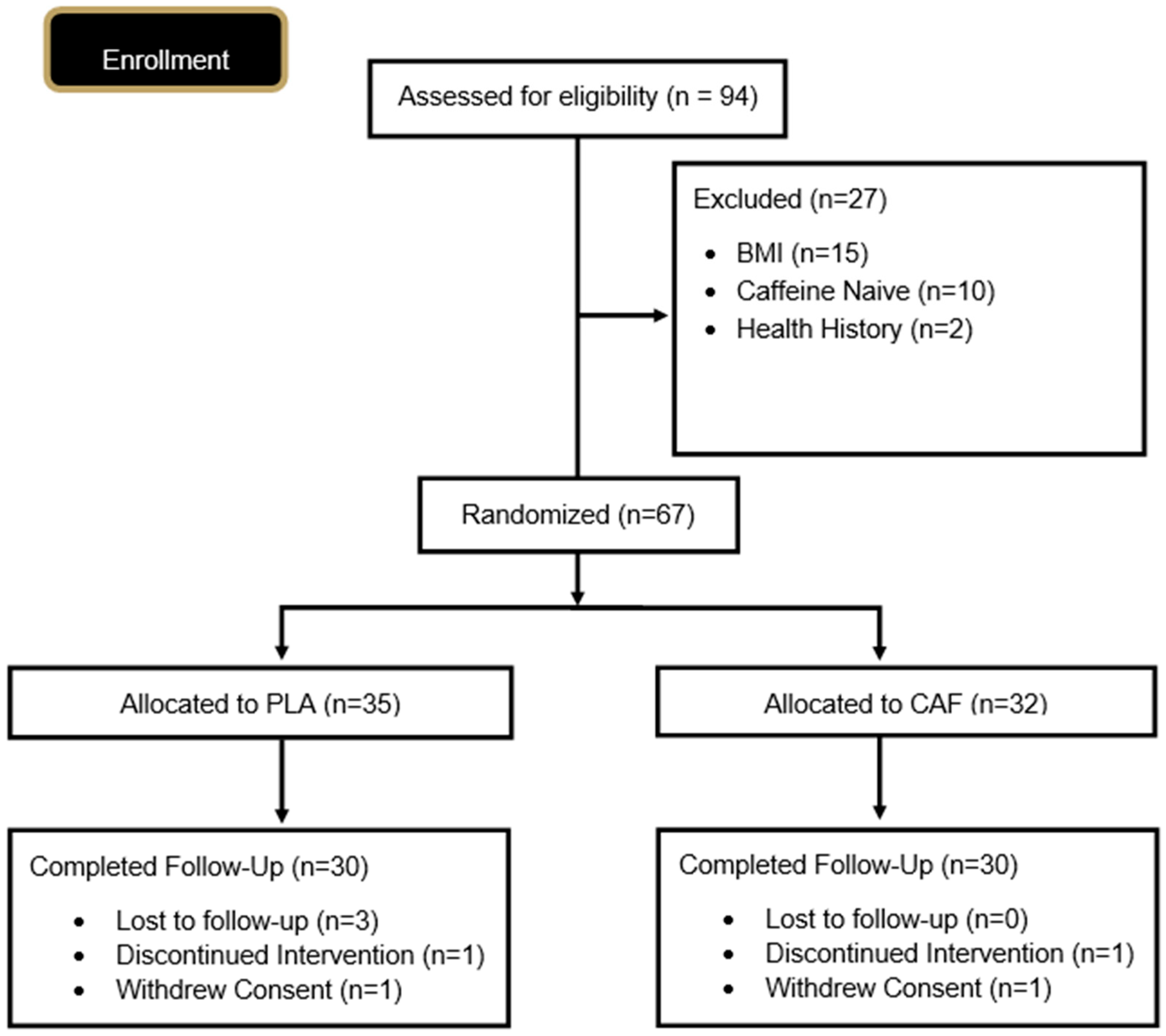 Nutrients 17 03793 g002