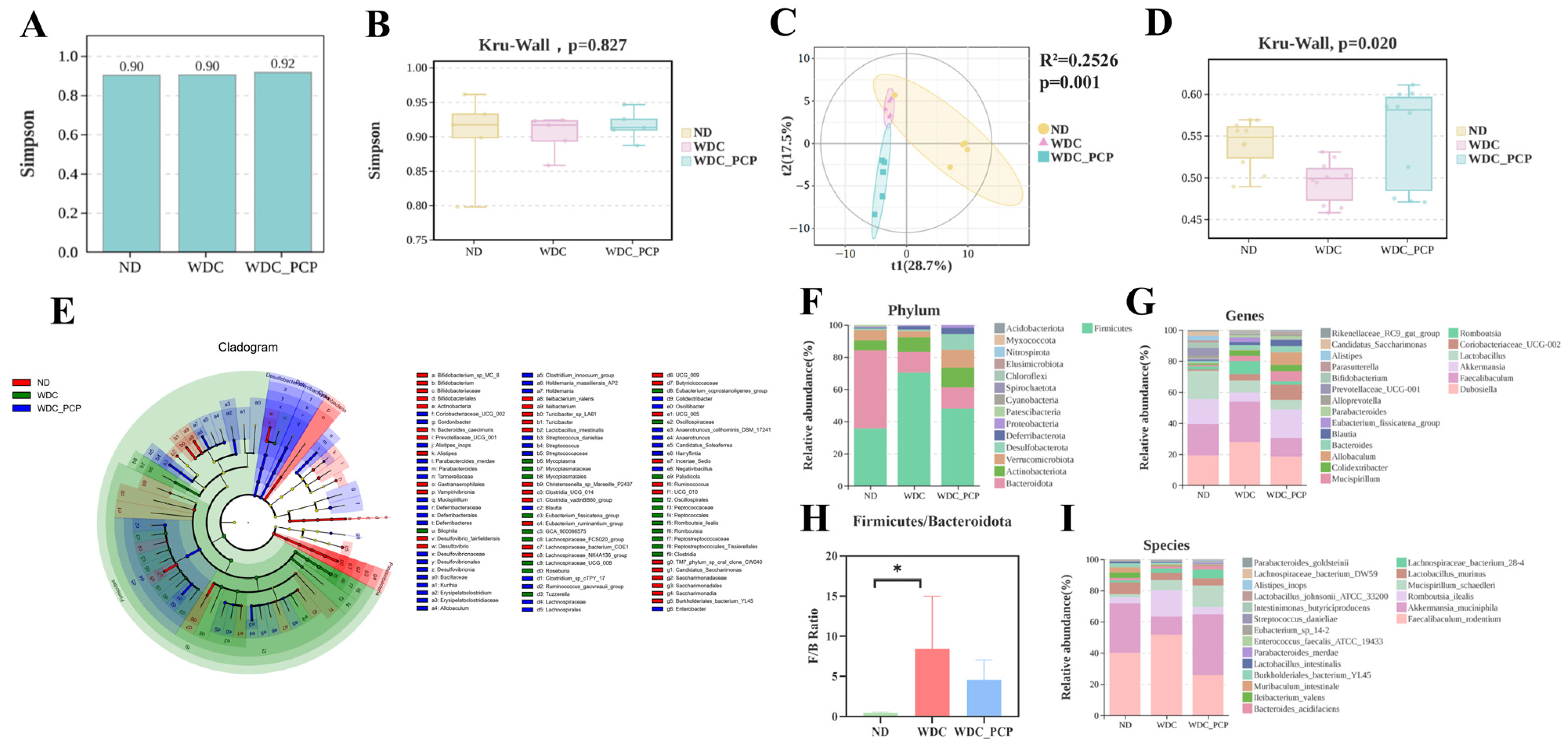 Nutrients 17 03797 g004