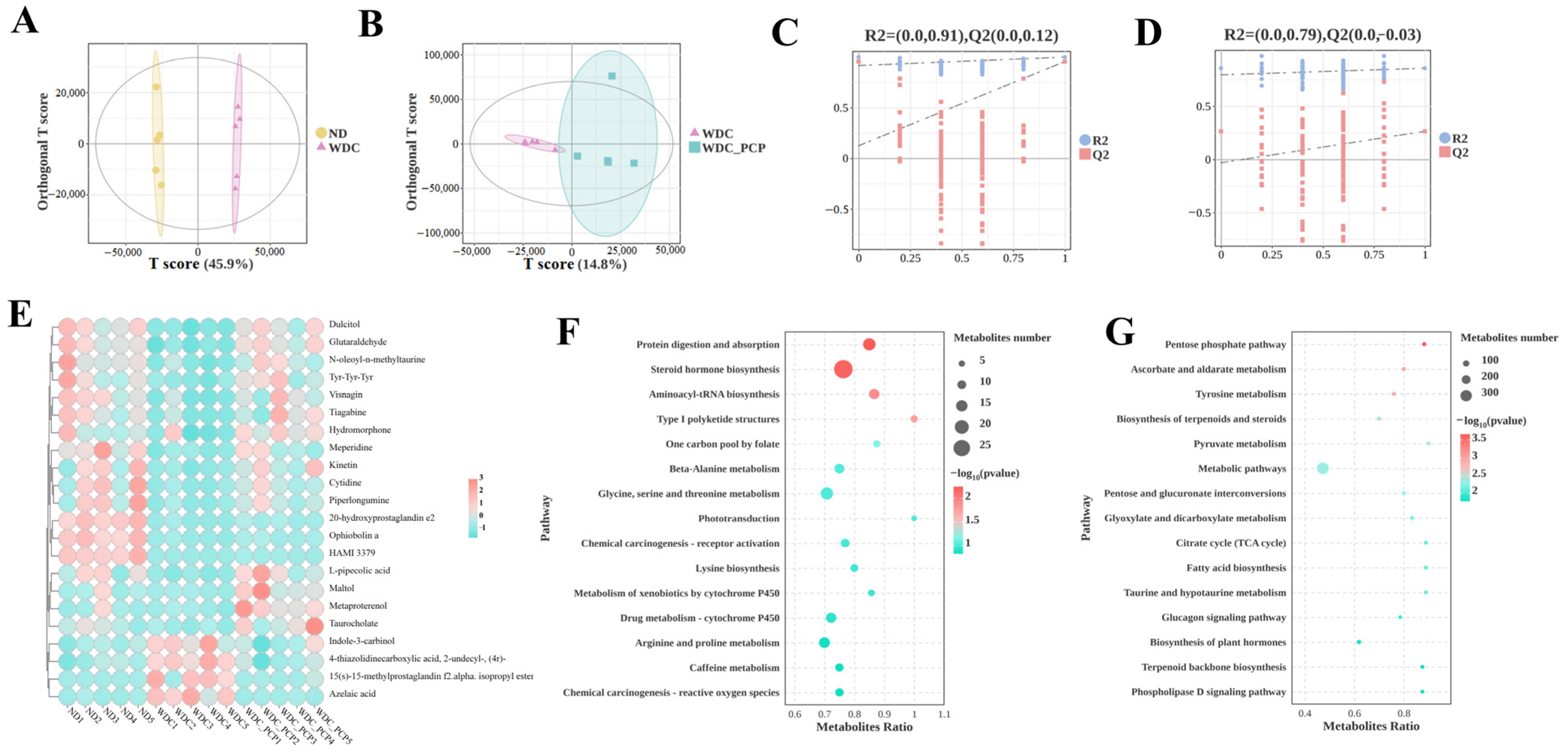 Nutrients 17 03797 g005