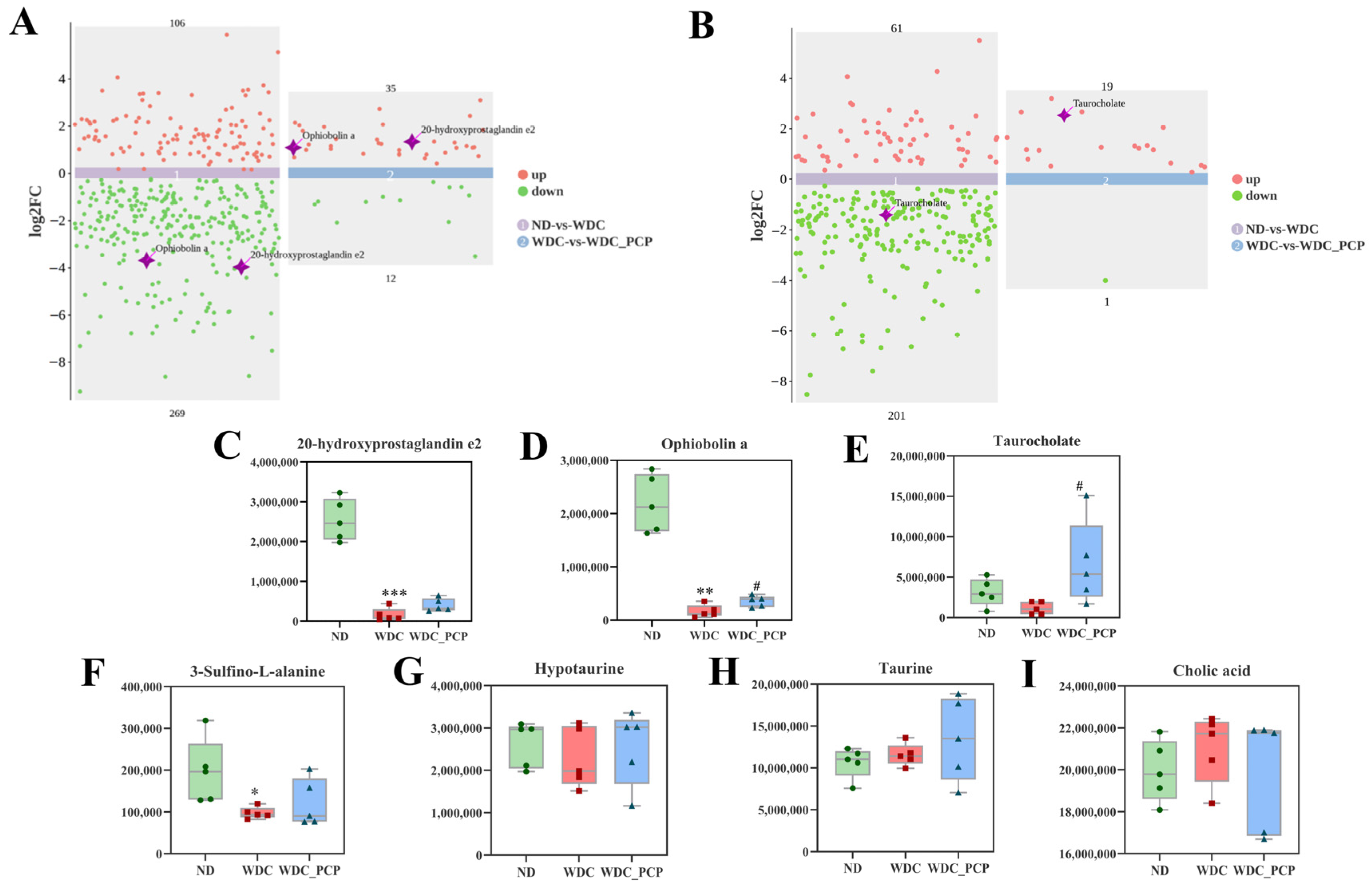 Nutrients 17 03797 g006