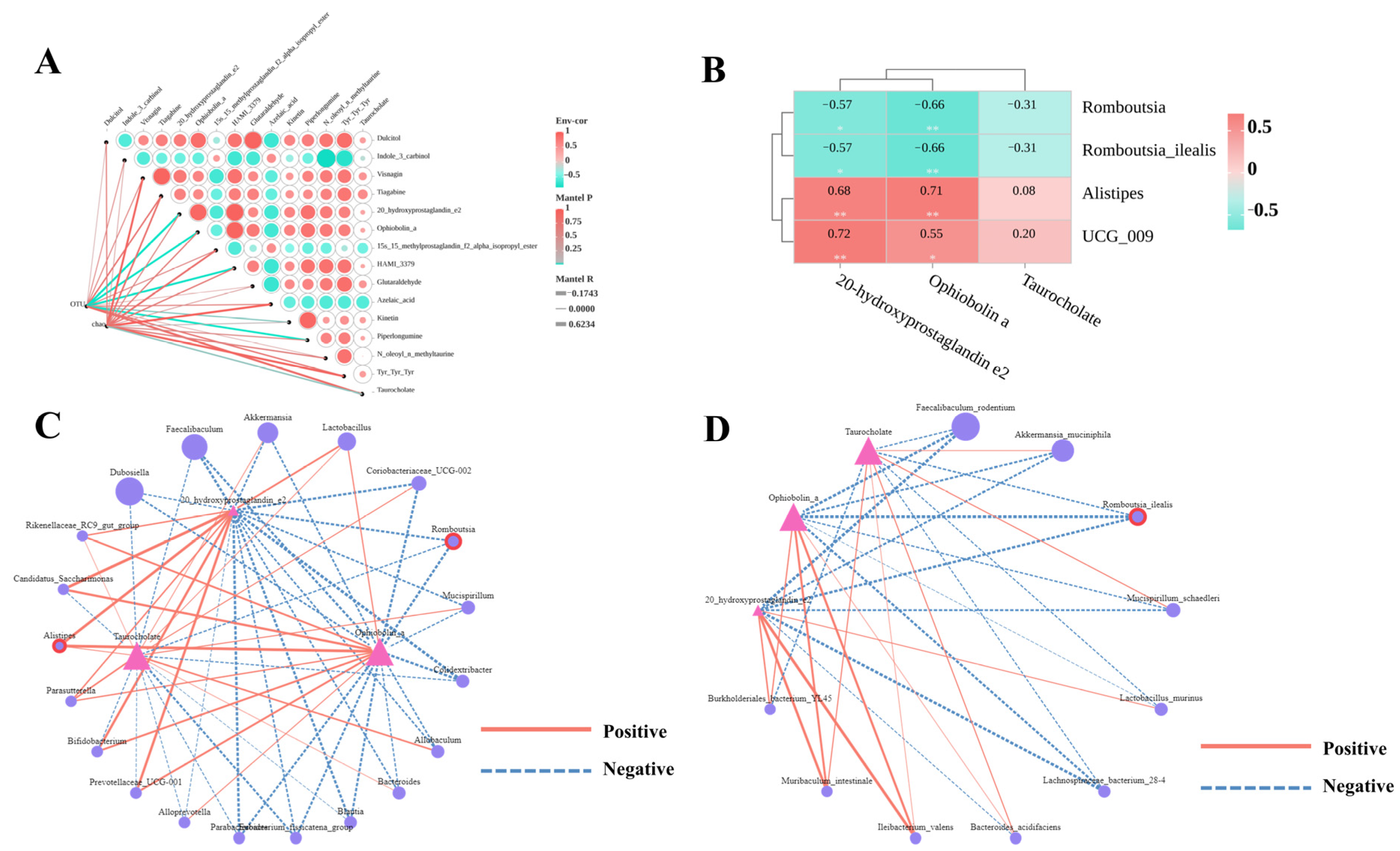 Nutrients 17 03797 g007