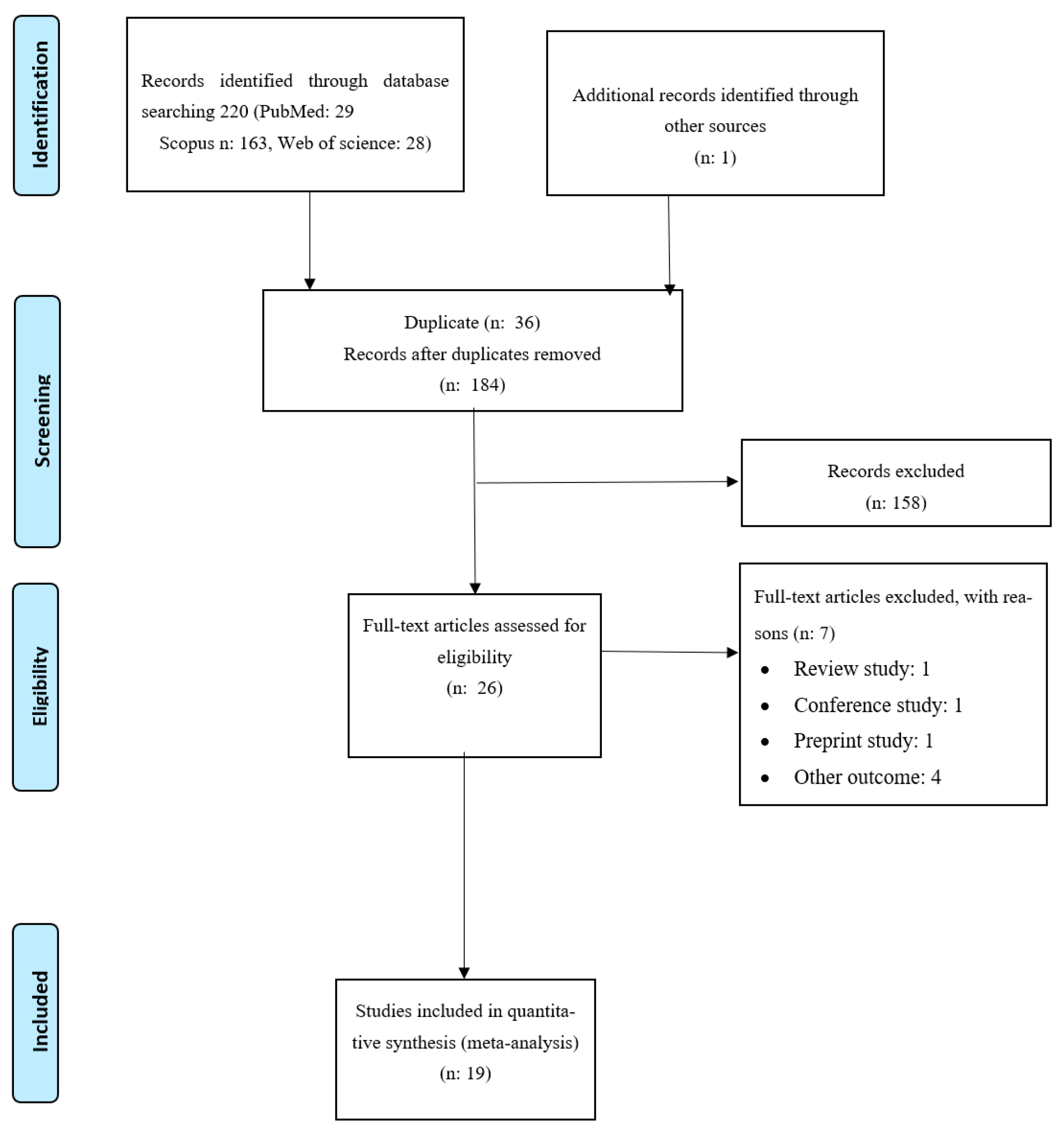 Nutrients 17 03802 g001 Nutrients 17 03802 g001