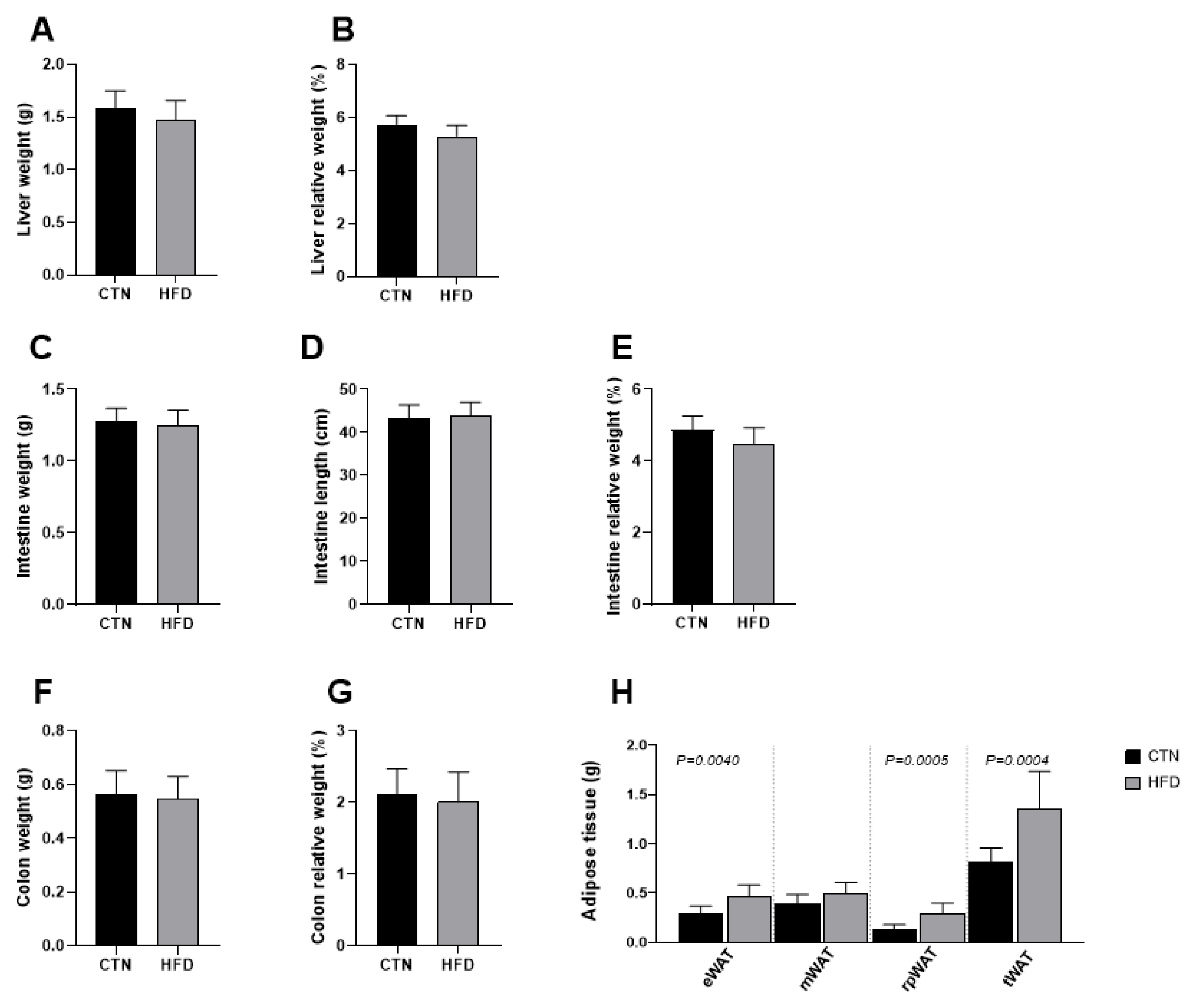 Nutrients 17 03806 g003 Nutrients 17 03806 g003