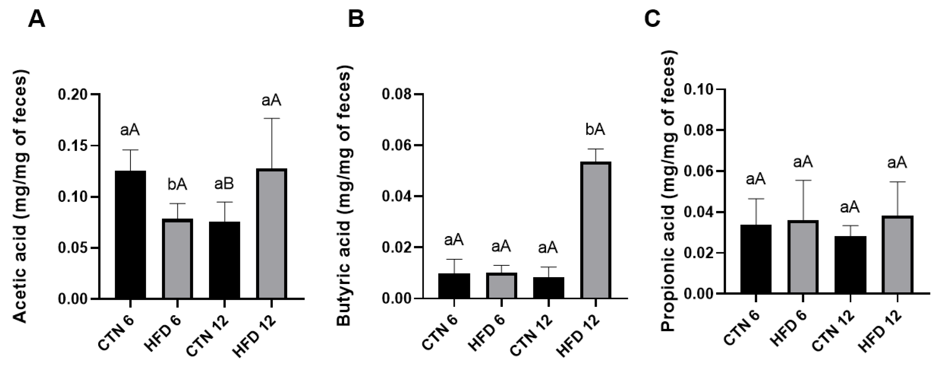 Nutrients 17 03806 g006 Nutrients 17 03806 g006