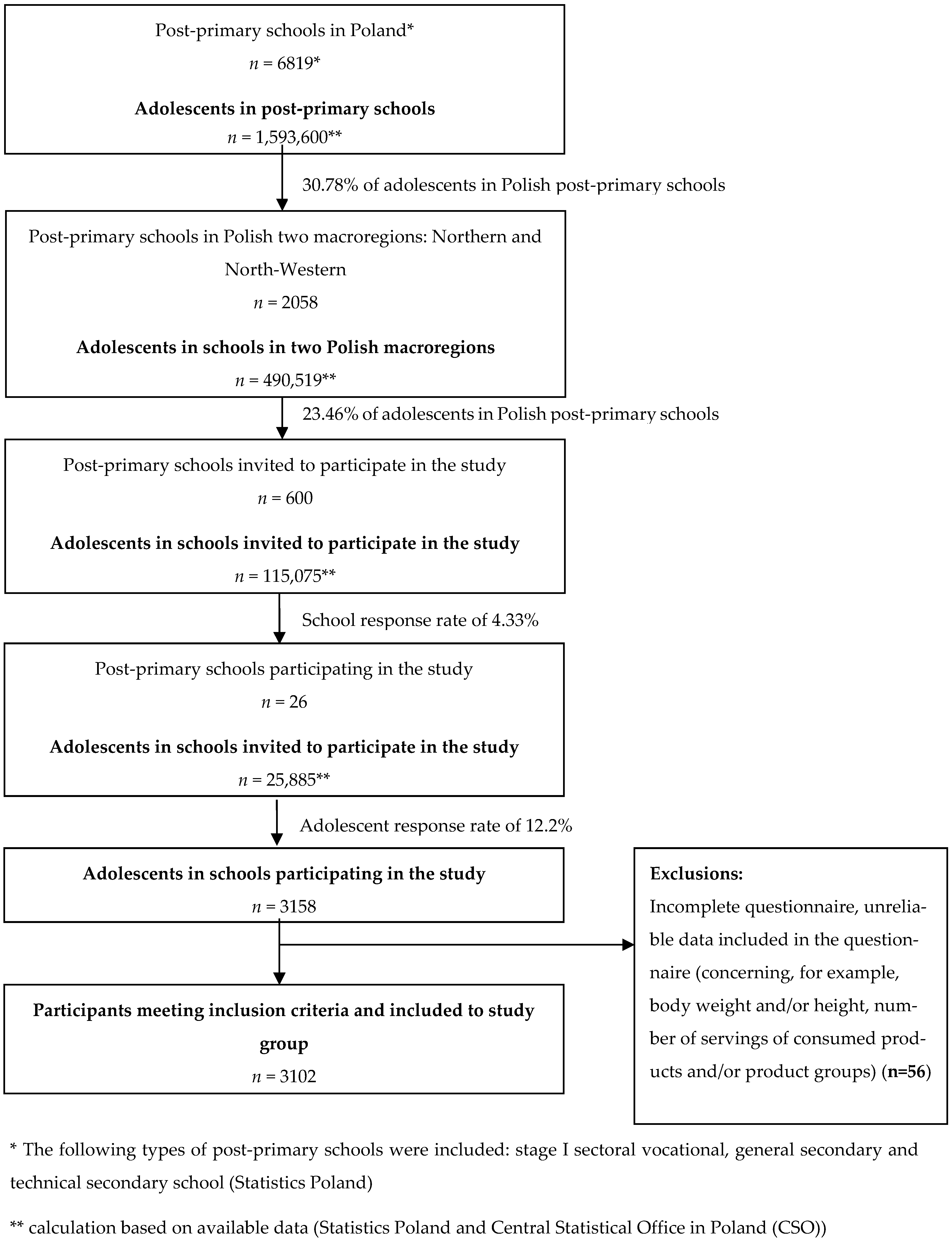 Nutrients 17 03813 g001