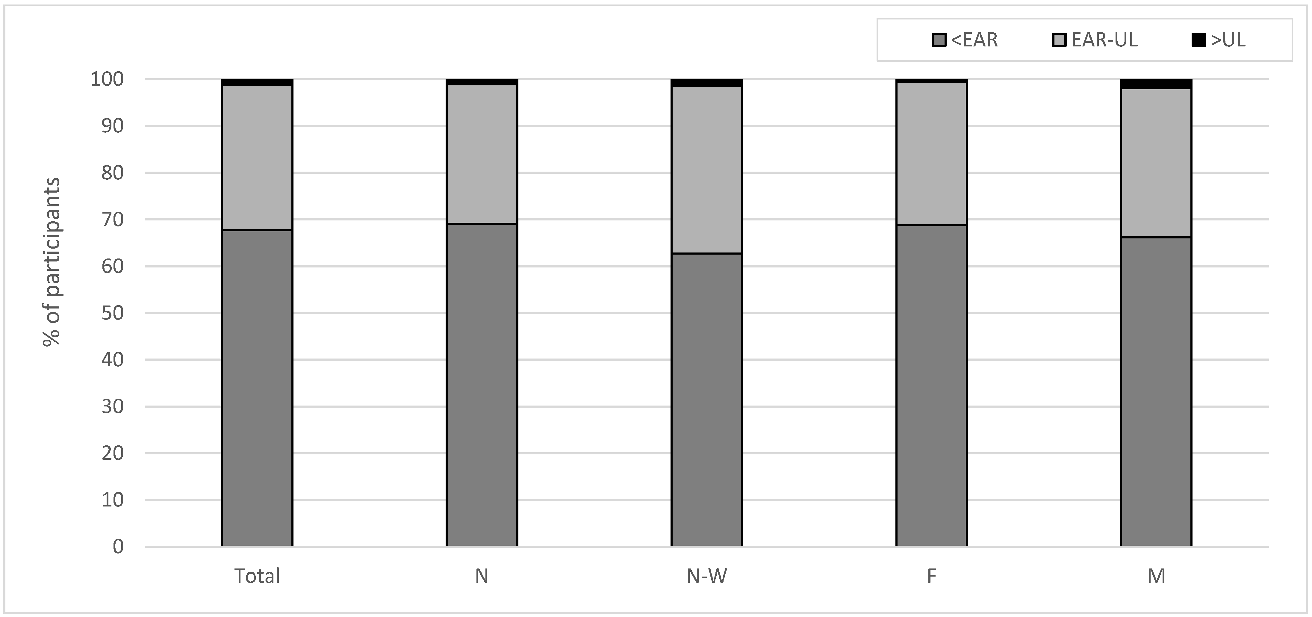 Nutrients 17 03813 g003