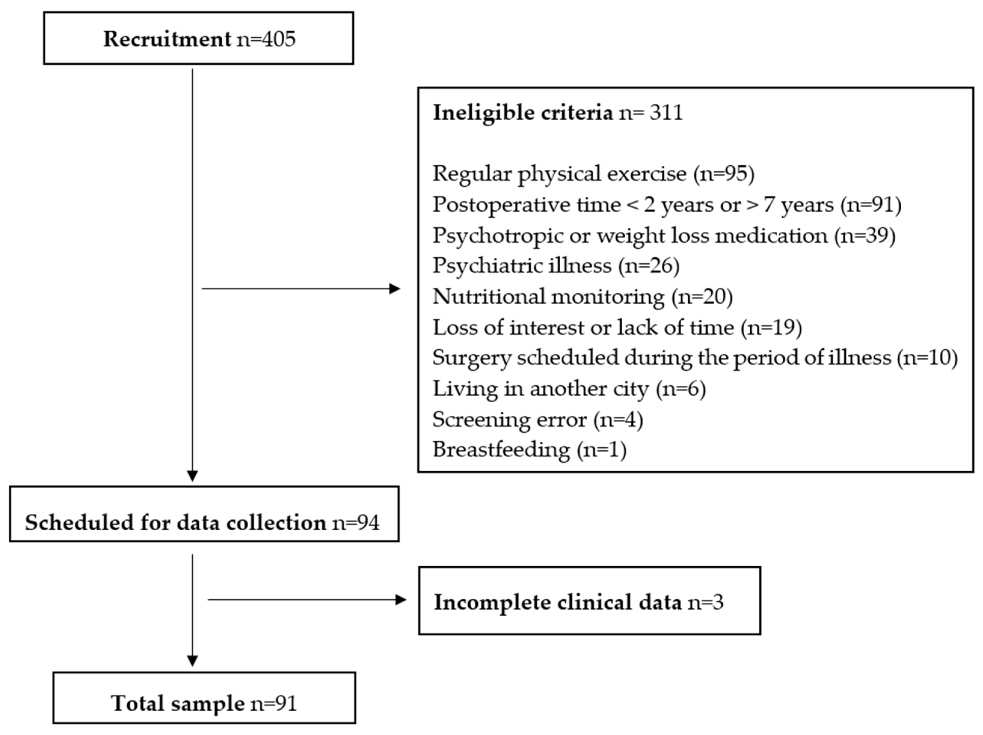 Nutrients 17 03821 g001 Nutrients 17 03821 g001