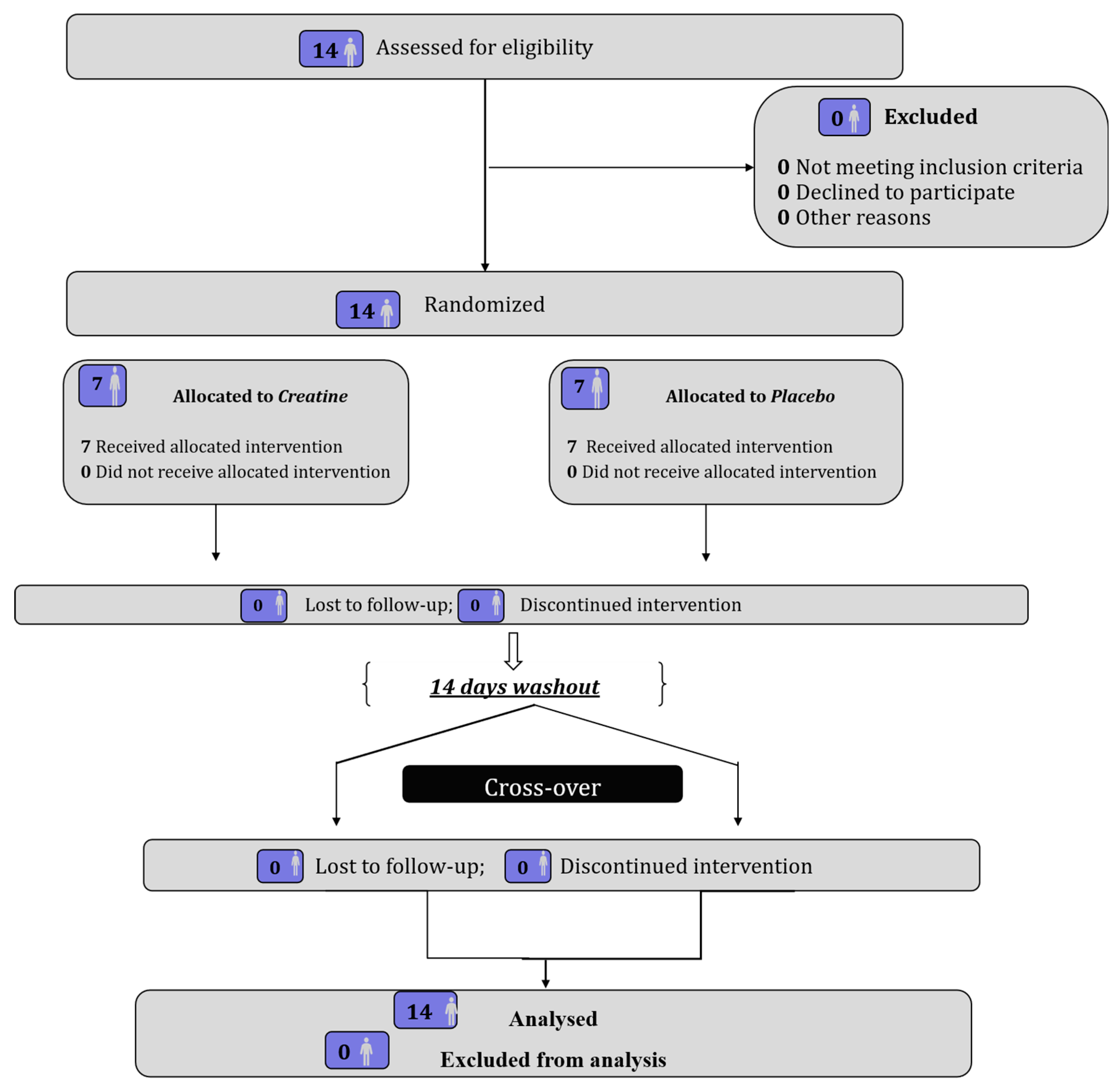 Nutrients 17 03831 g001