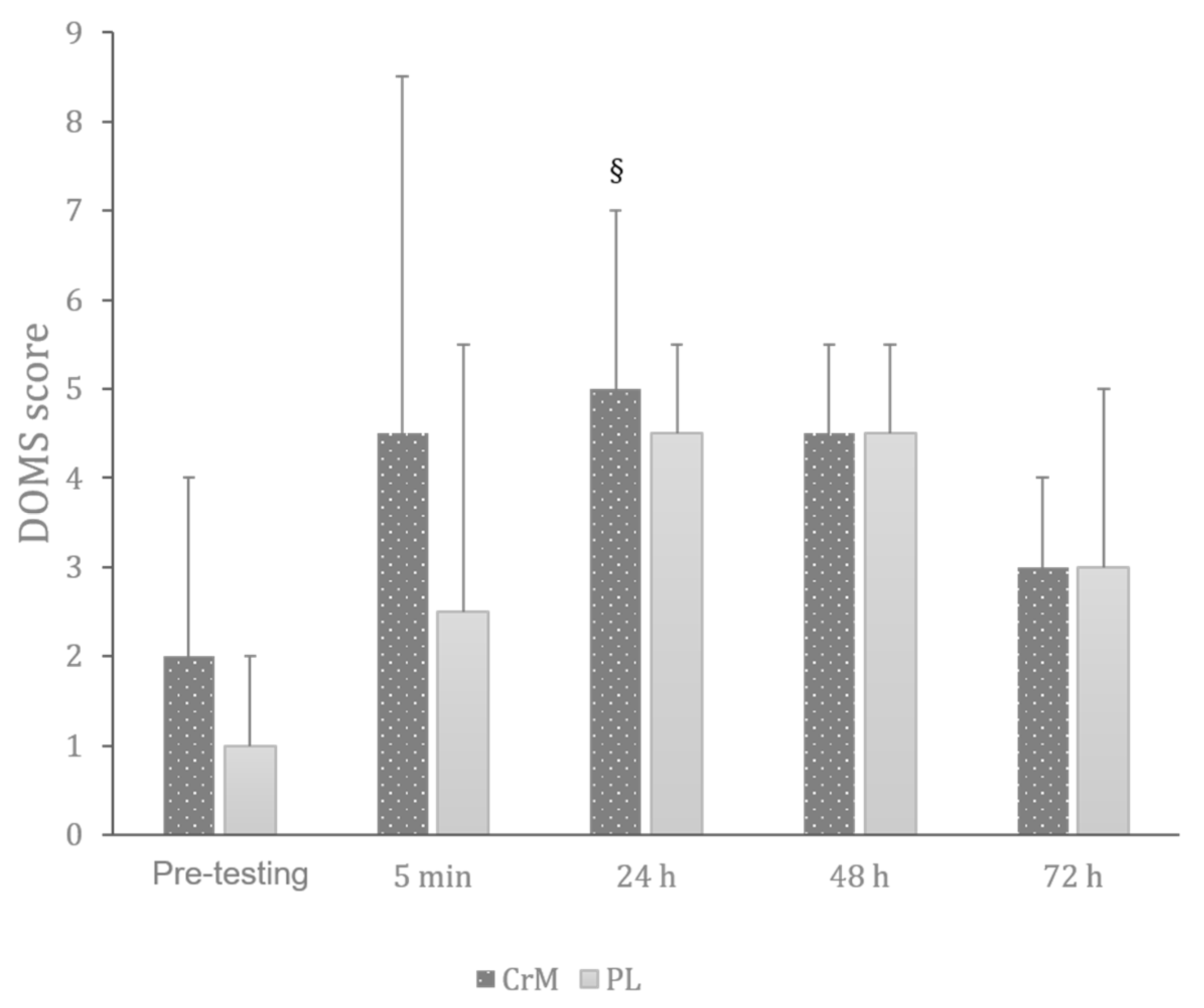 Nutrients 17 03831 g003