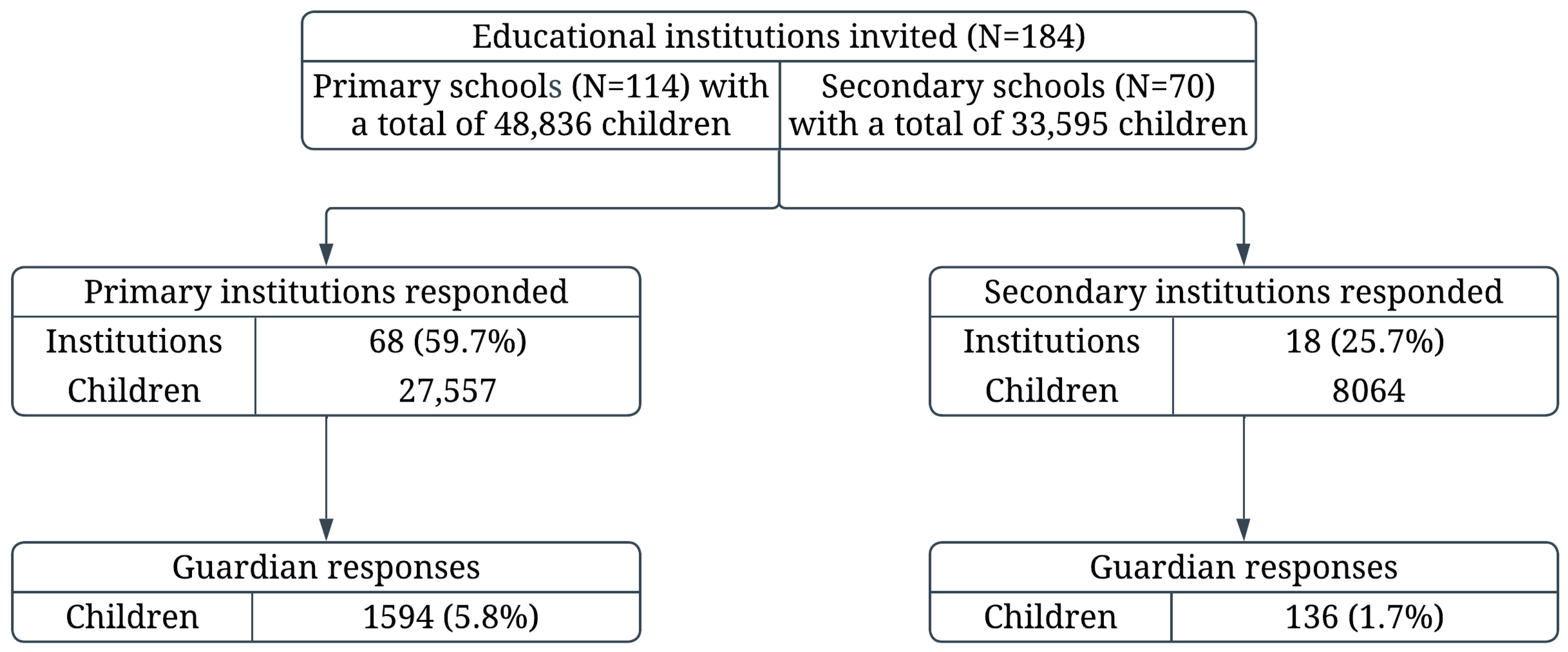 Nutrients 17 03834 g001 Nutrients 17 03834 g001
