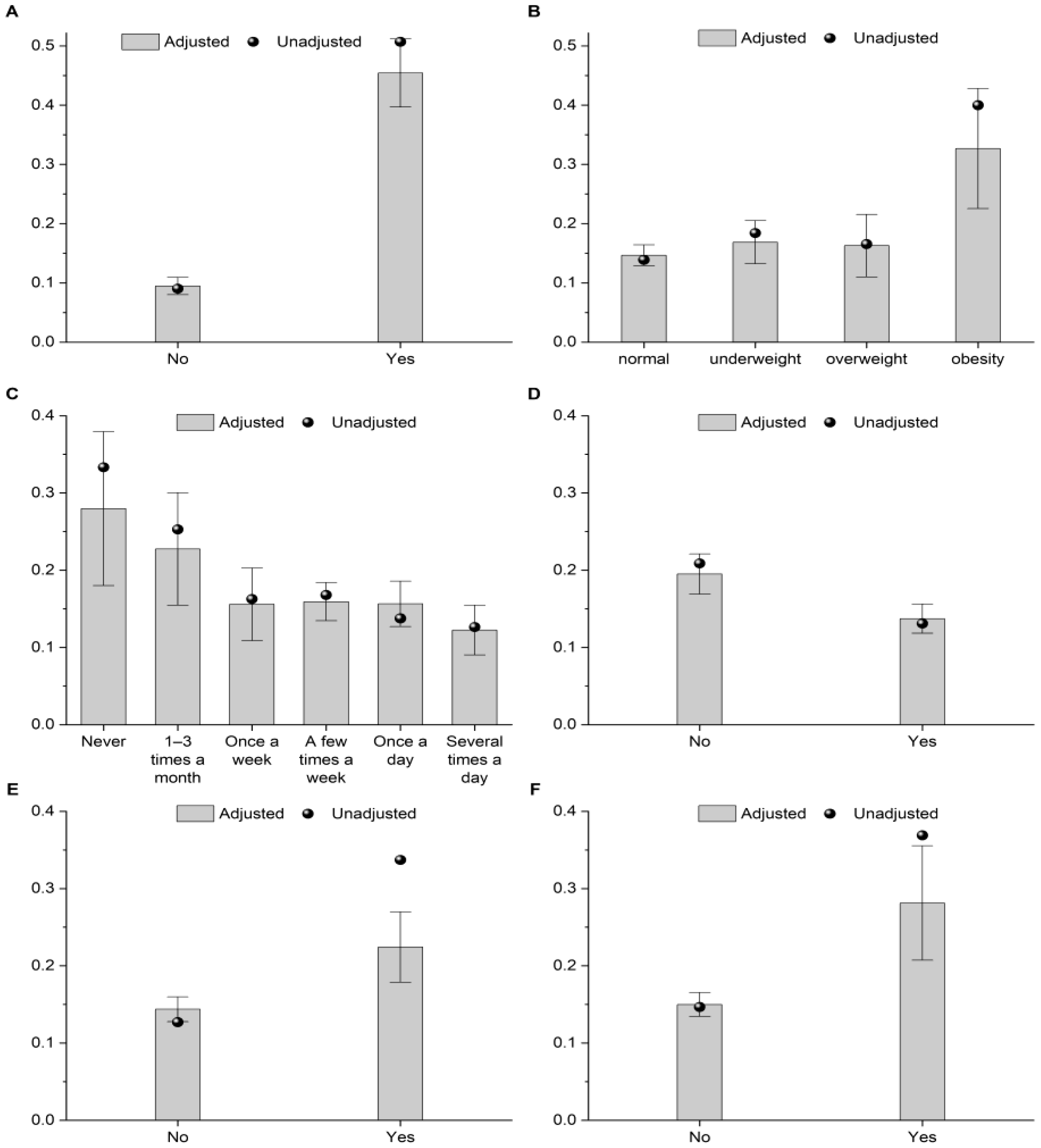 Nutrients 17 03834 g002 Nutrients 17 03834 g002