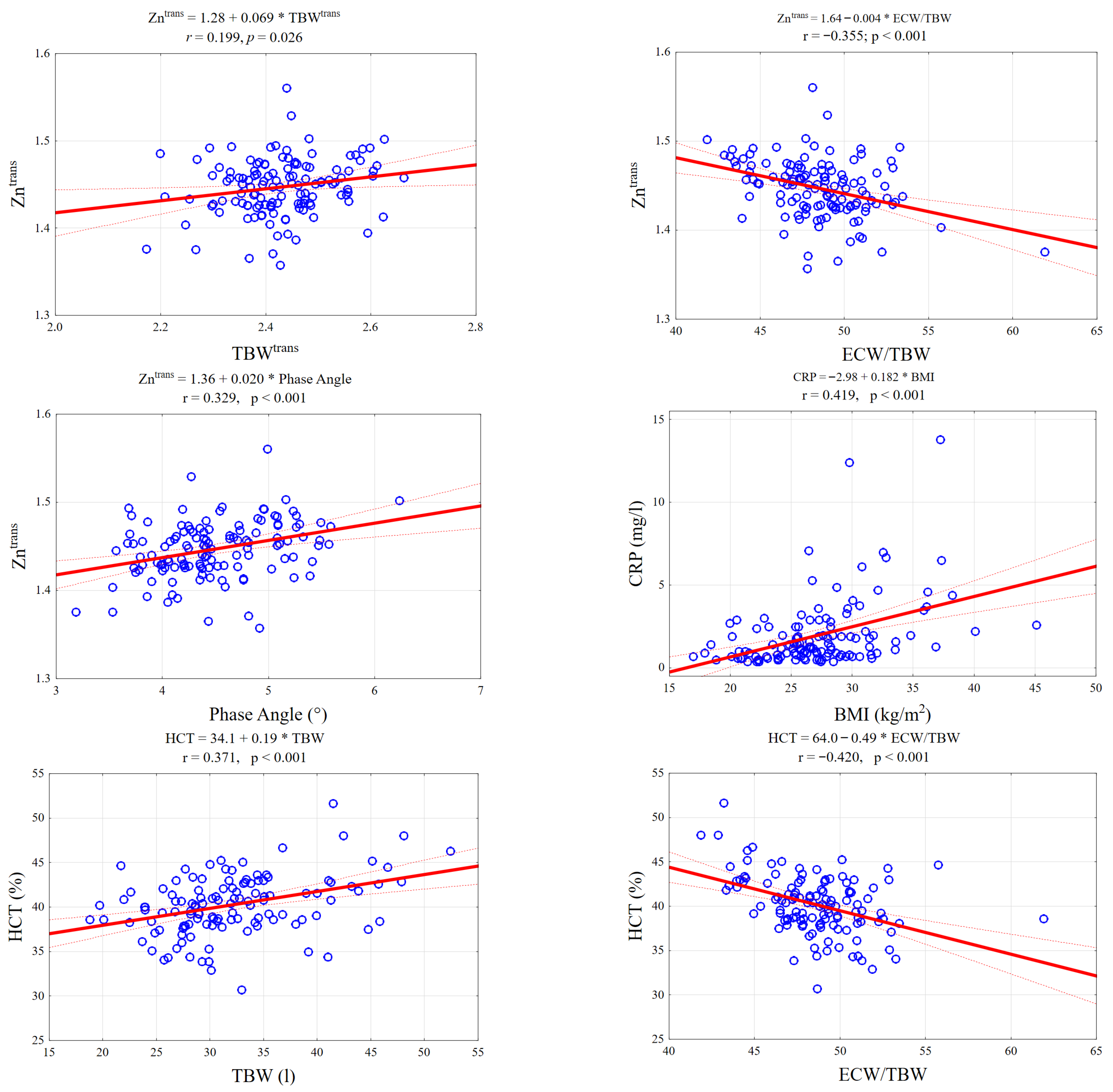 Nutrients 17 03843 g002 Nutrients 17 03843 g002