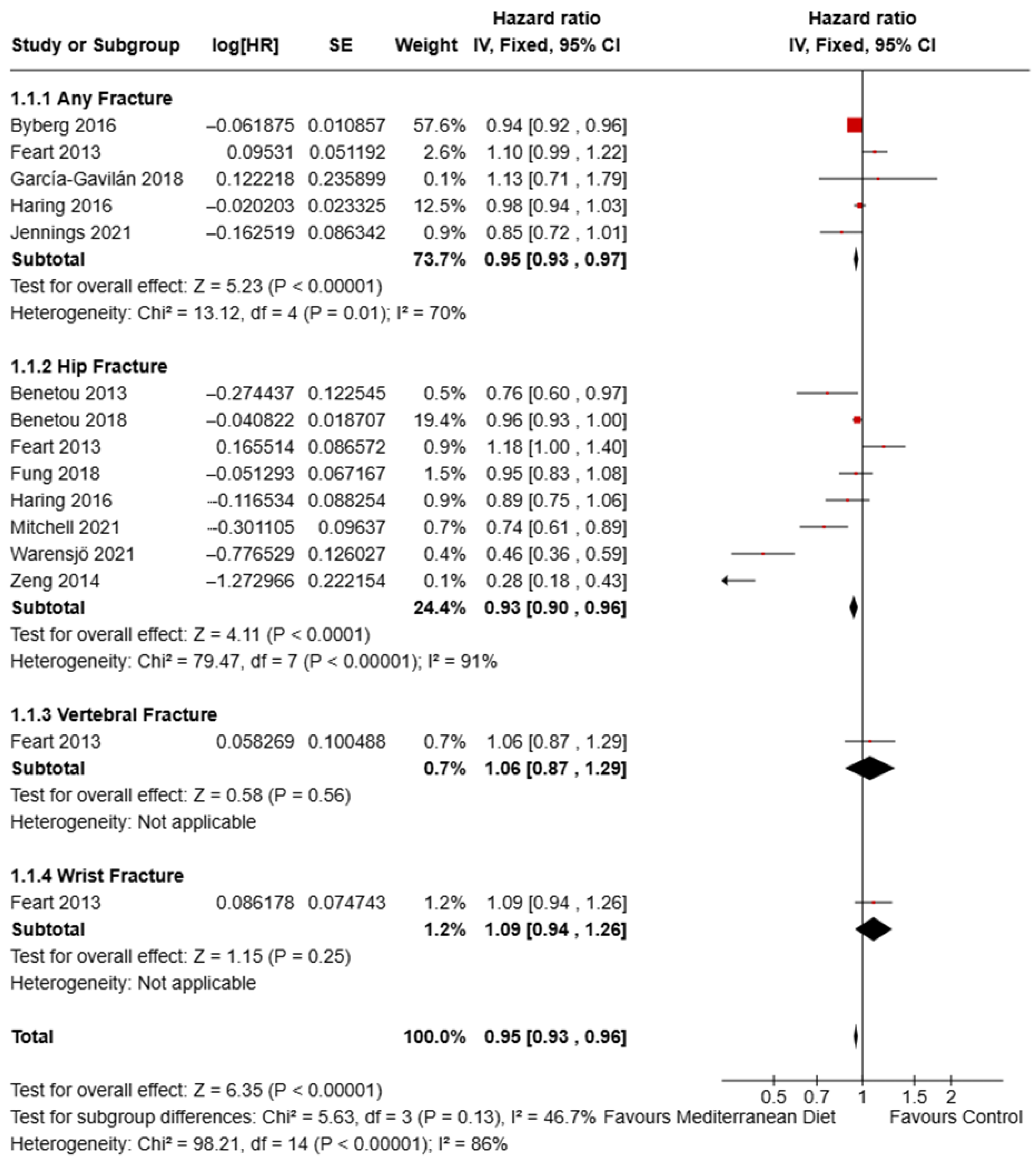 Nutrients 17 03845 g007 Nutrients 17 03845 g007