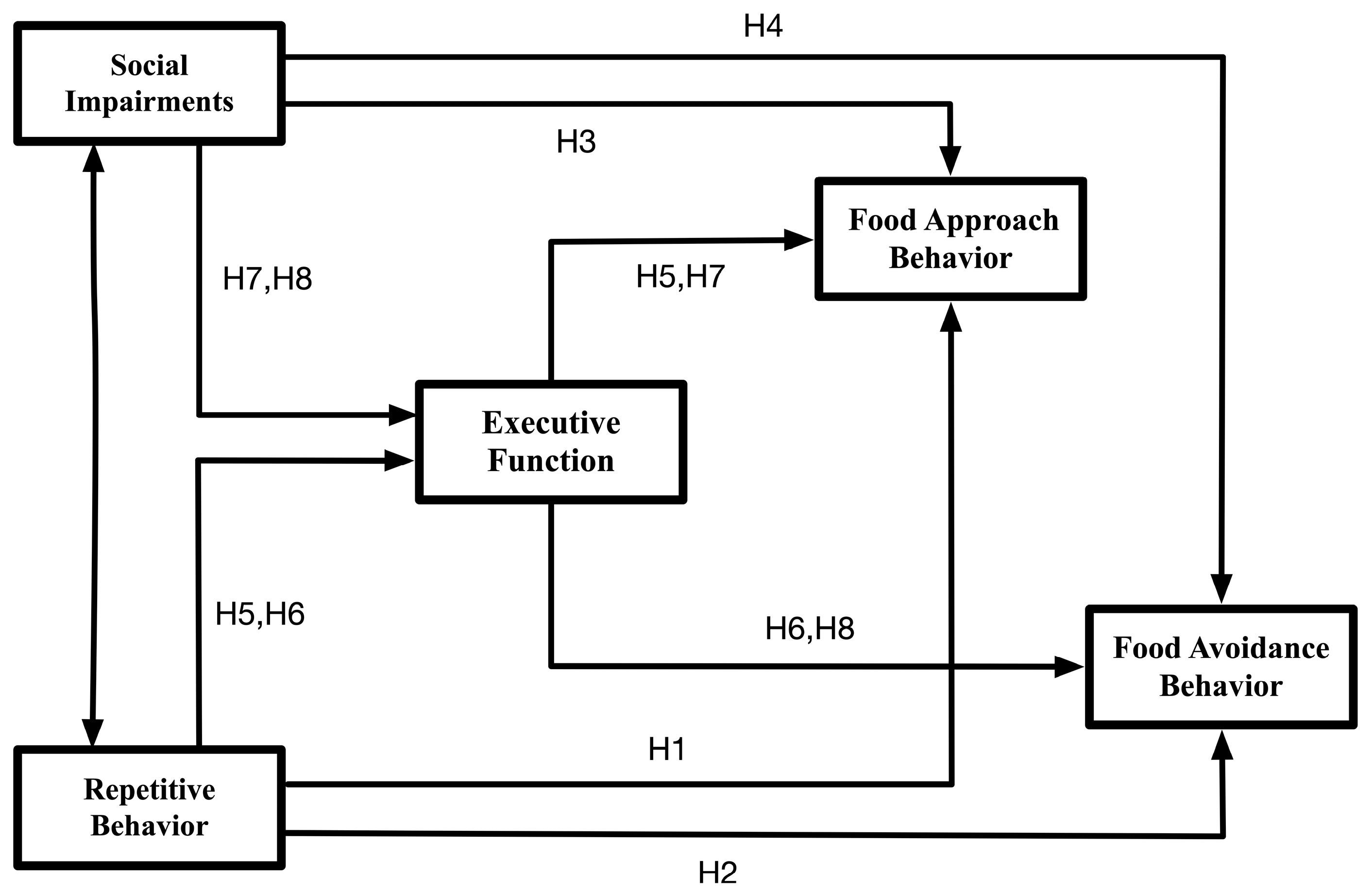 Nutrients 17 03854 g001 Nutrients 17 03854 g001