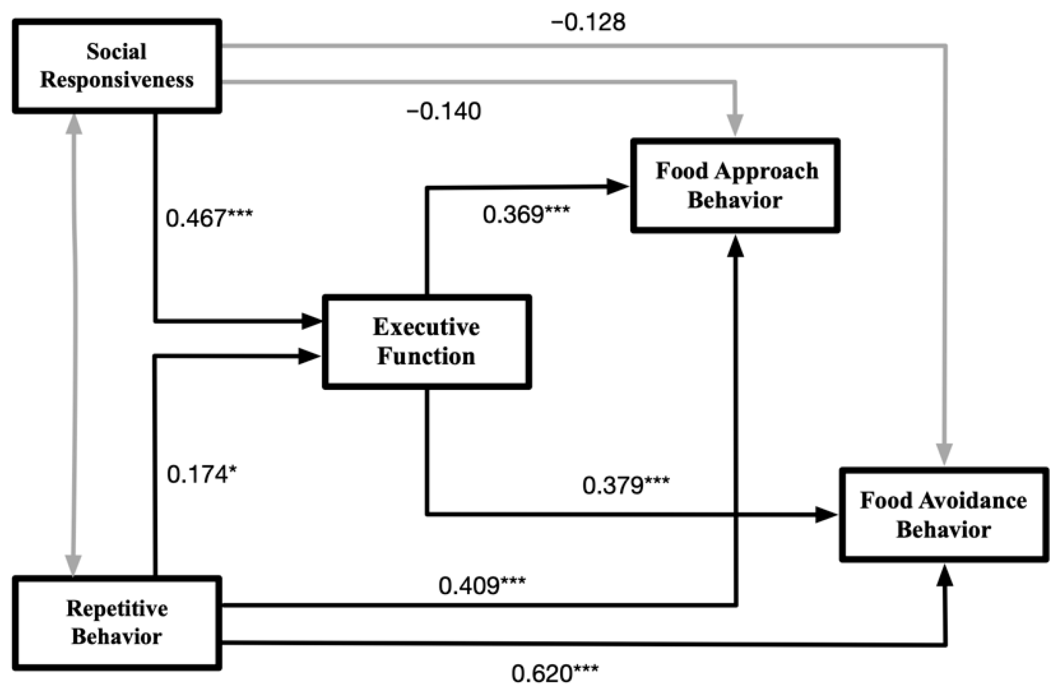Nutrients 17 03854 g002 Nutrients 17 03854 g002