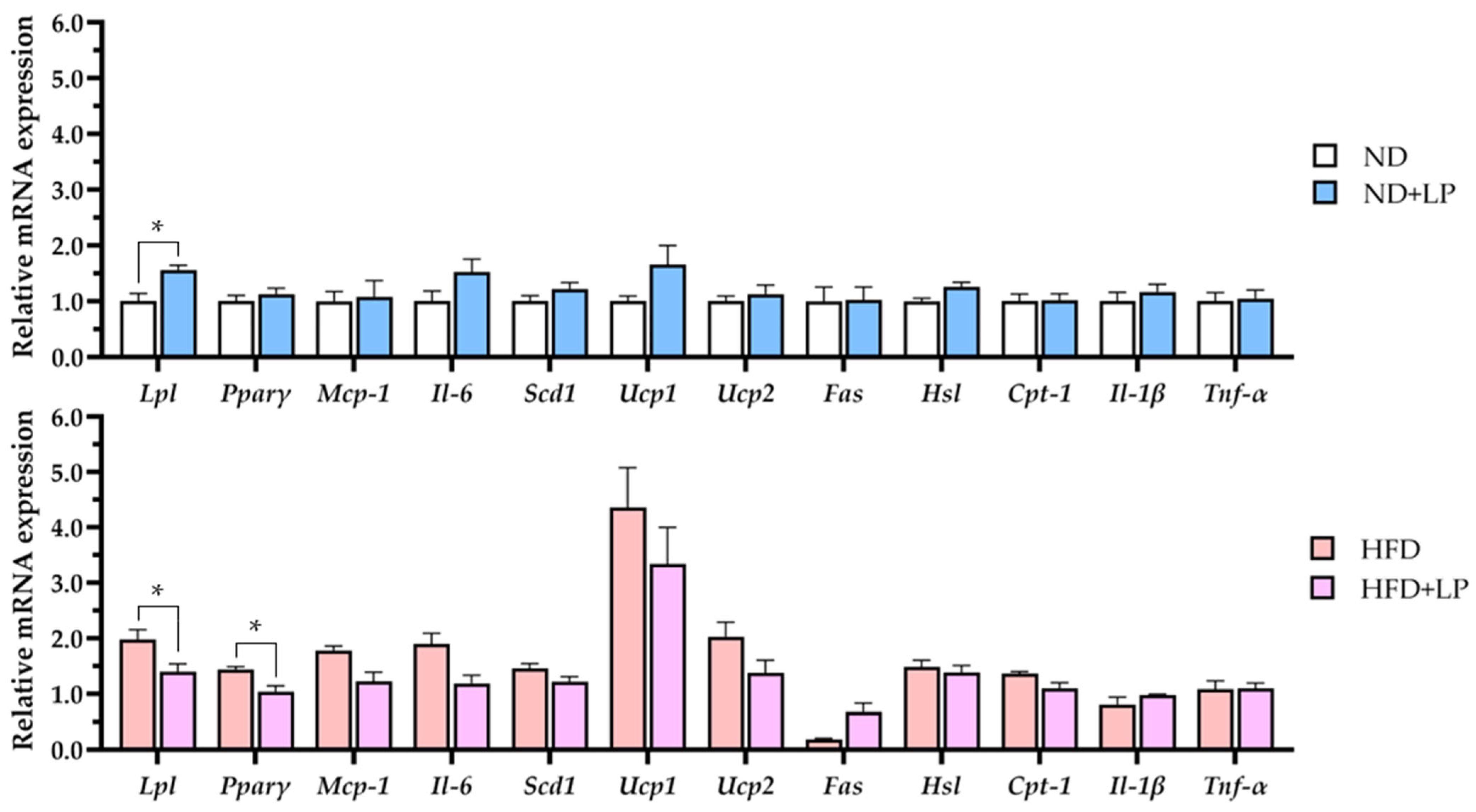 Nutrients 17 03855 g003 Nutrients 17 03855 g003