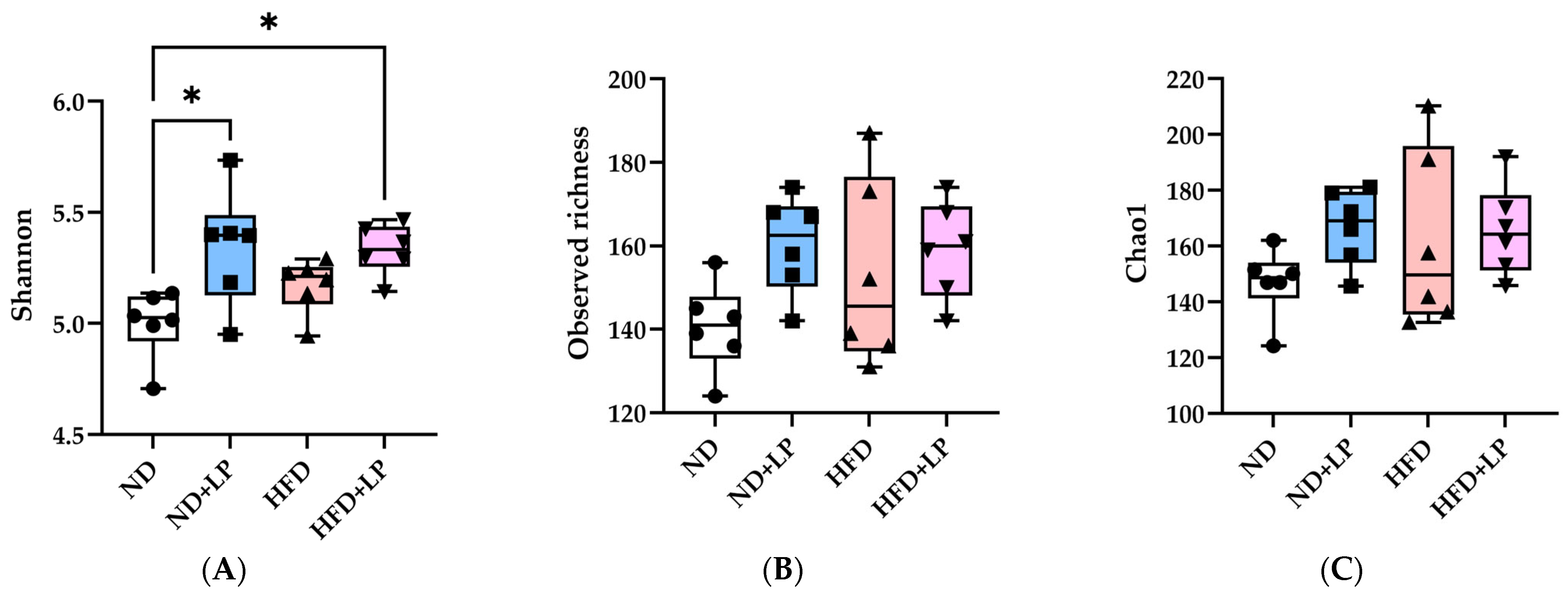 Nutrients 17 03855 g004 Nutrients 17 03855 g004