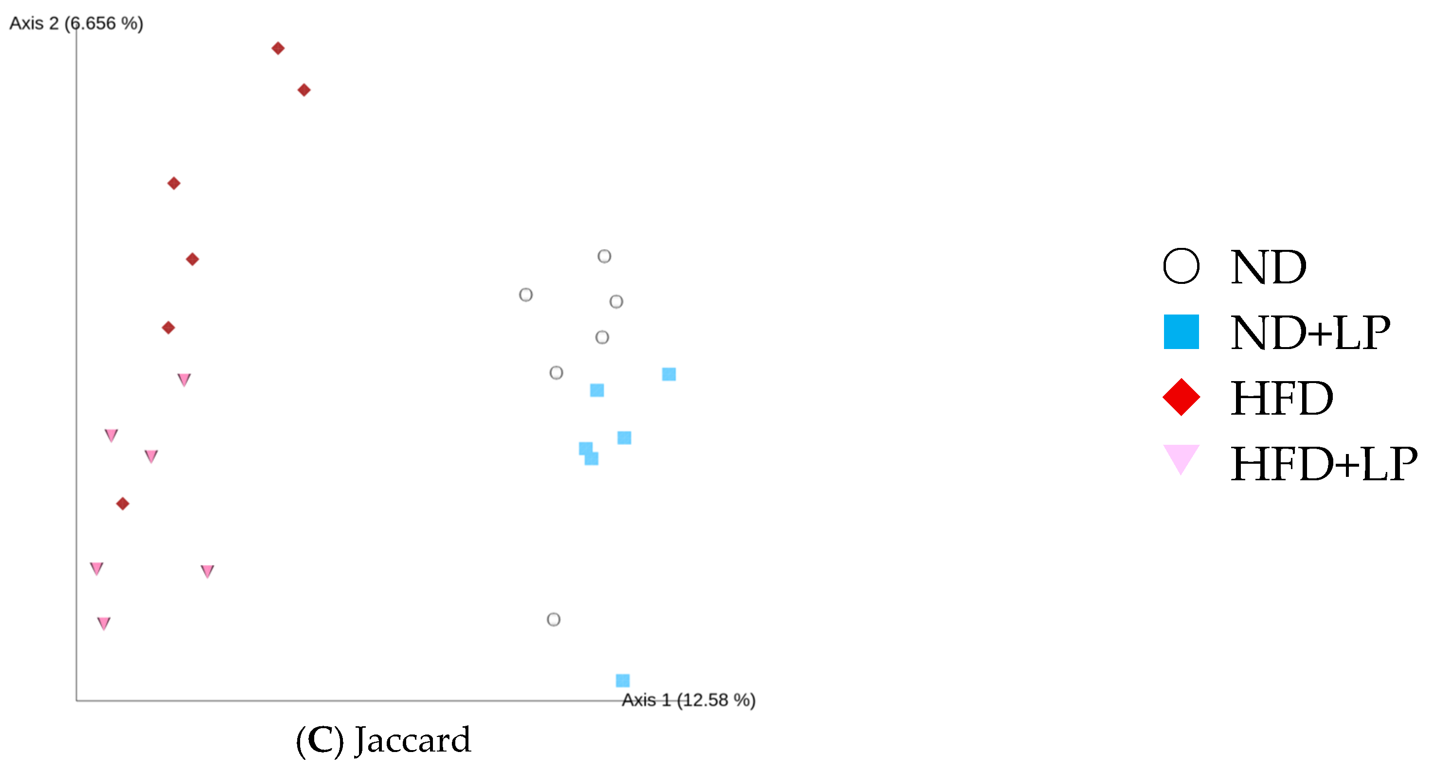 Nutrients 17 03855 g005b Nutrients 17 03855 g005b