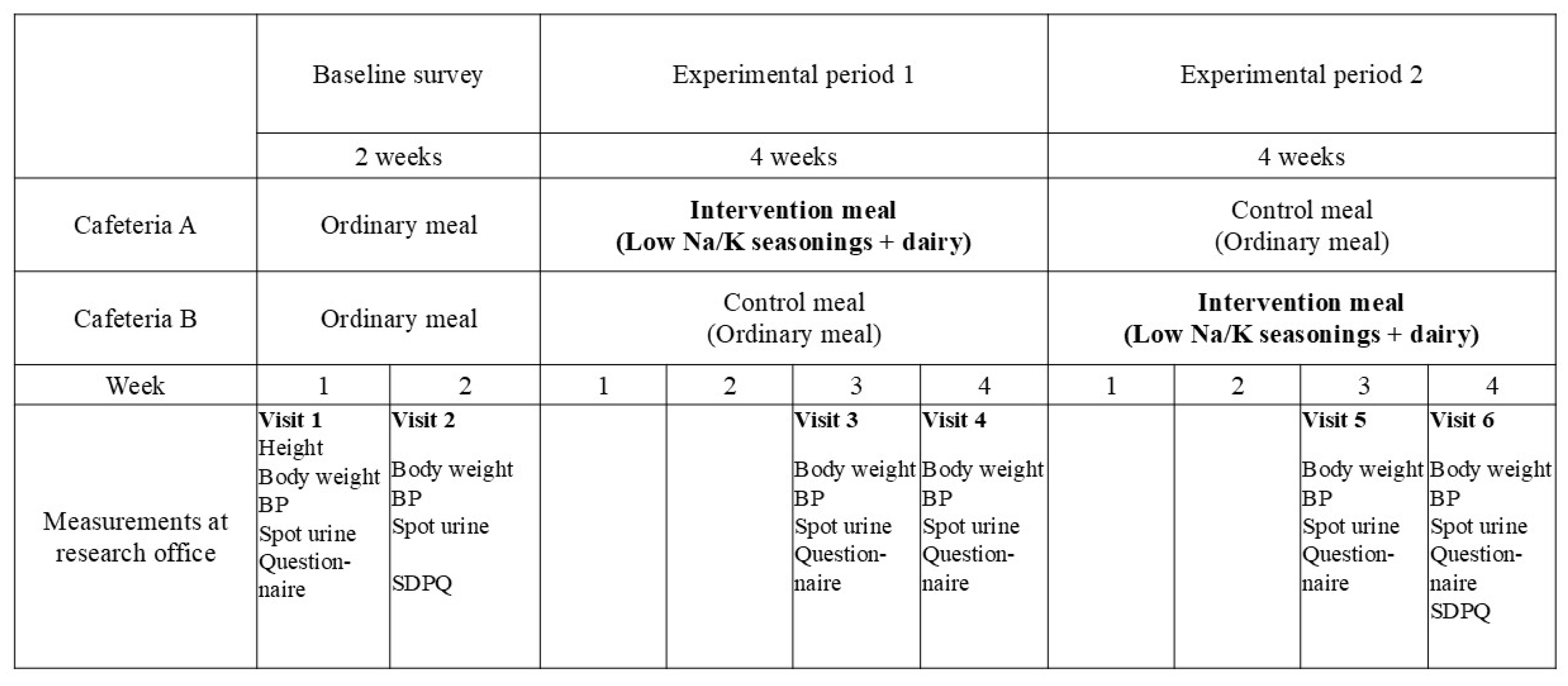 Nutrients 17 03856 g001