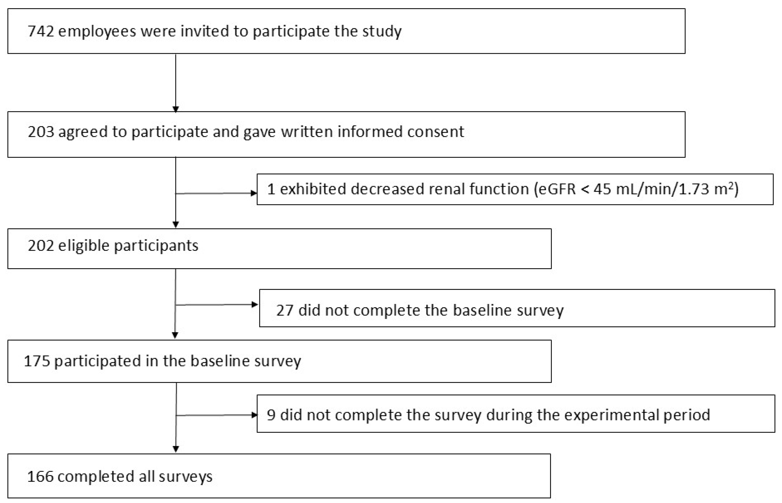 Nutrients 17 03856 g002