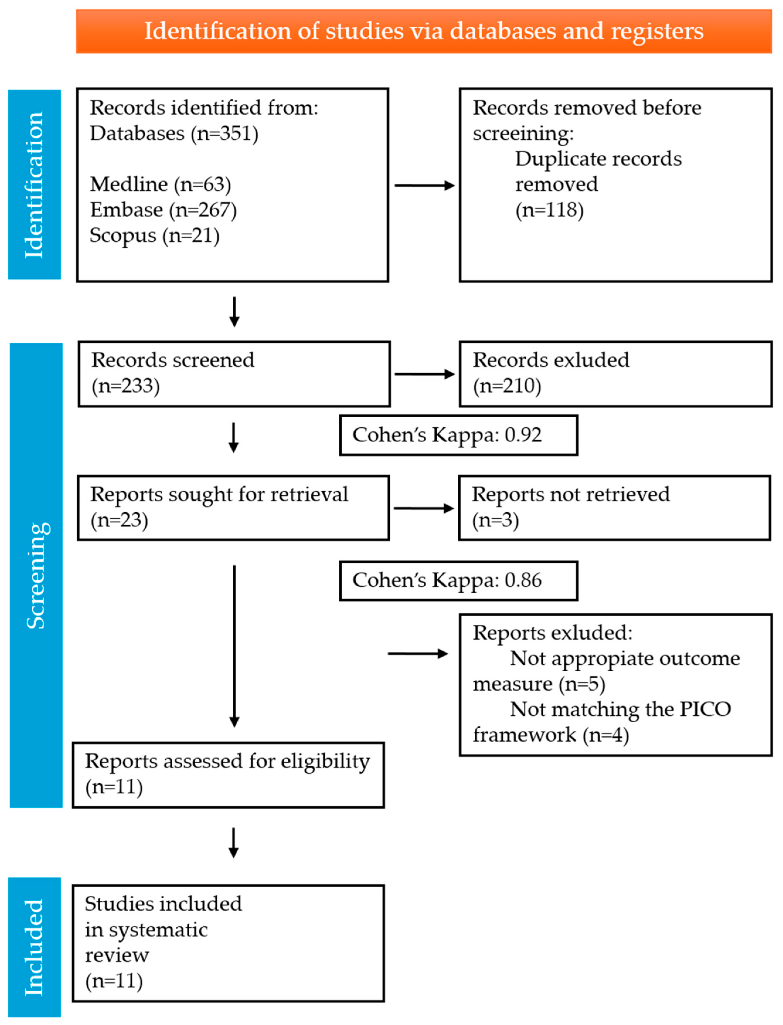 Nutrients 17 03857 g001 Nutrients 17 03857 g001
