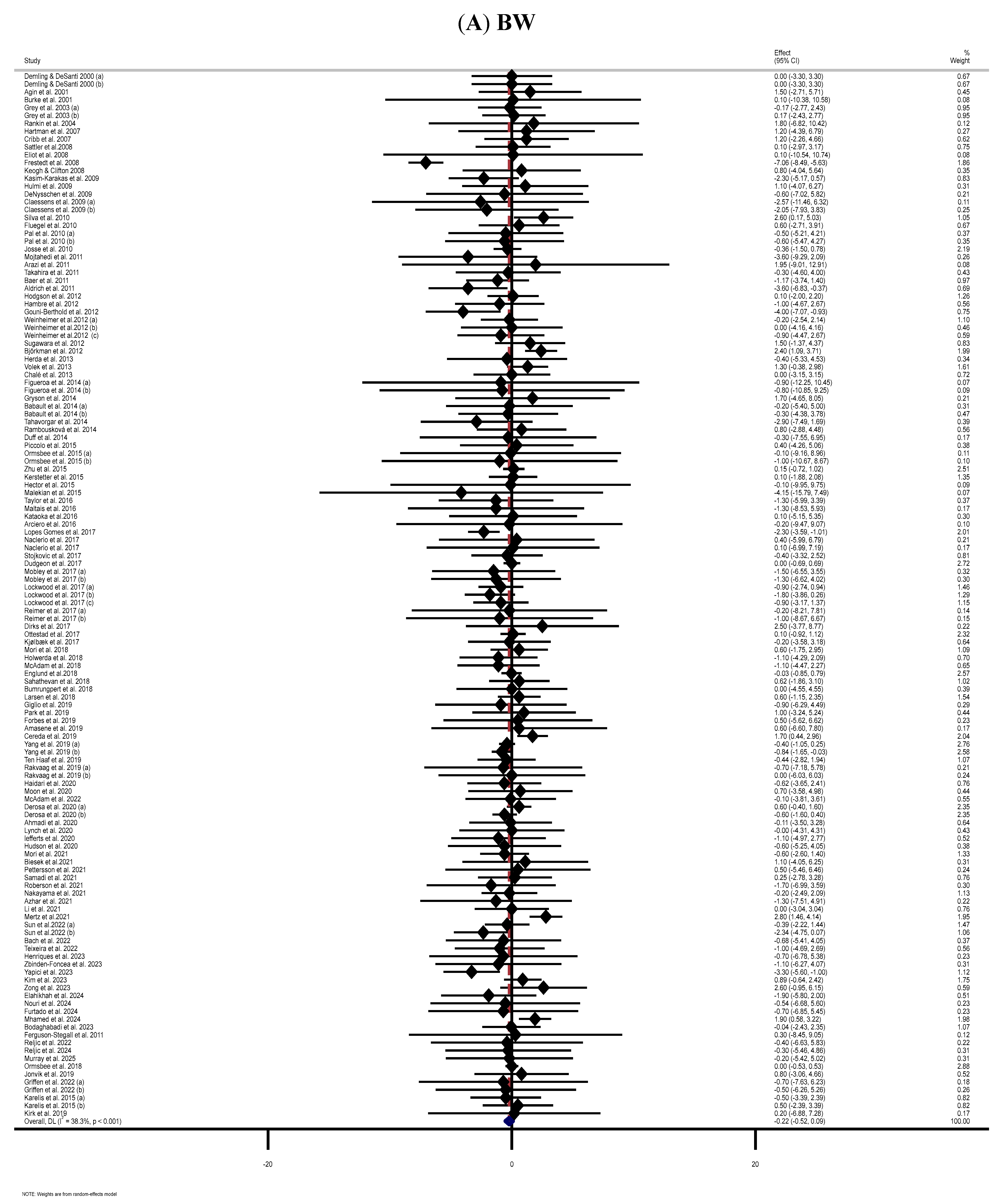 Nutrients 17 03877 g002a