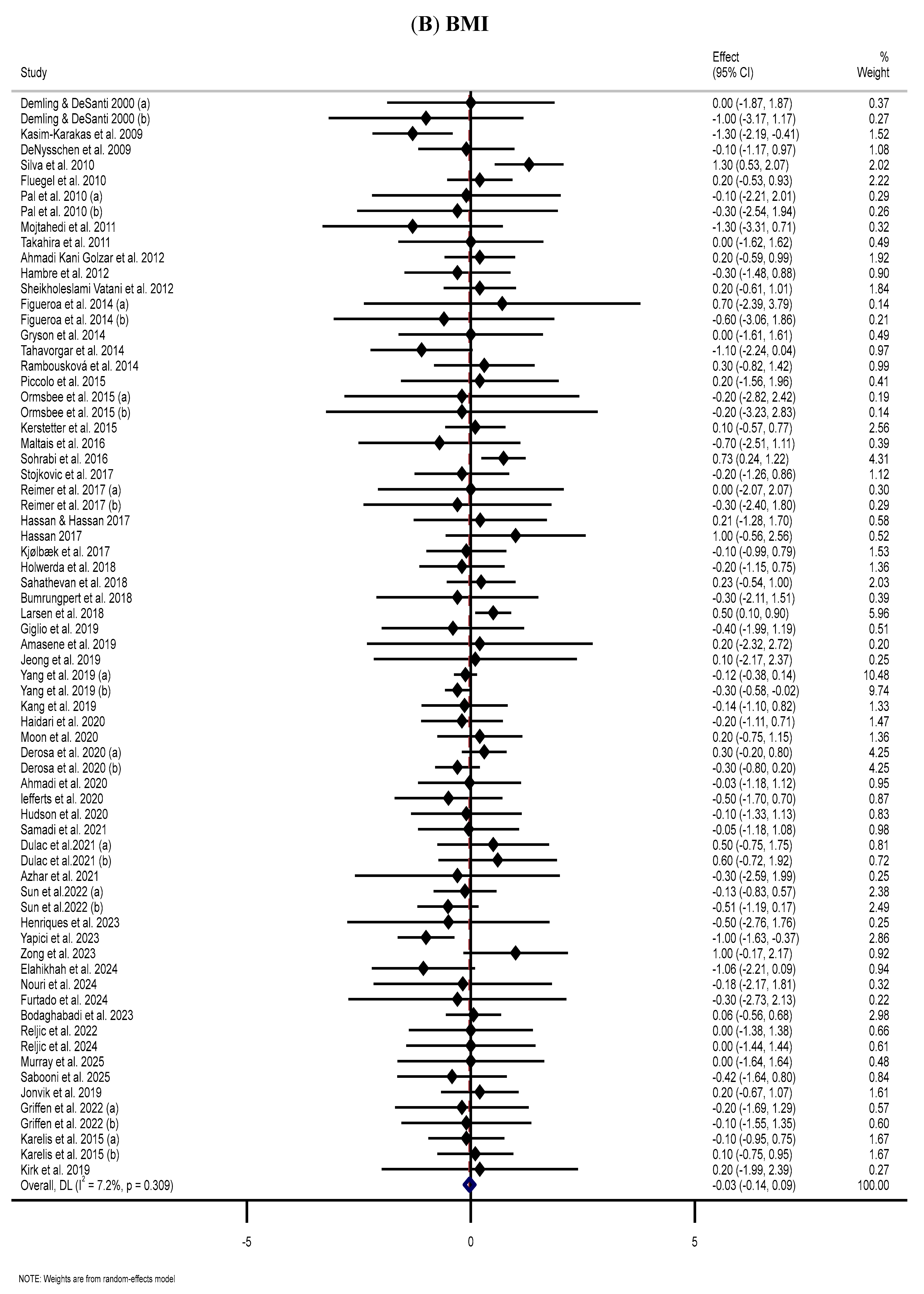Nutrients 17 03877 g002b
